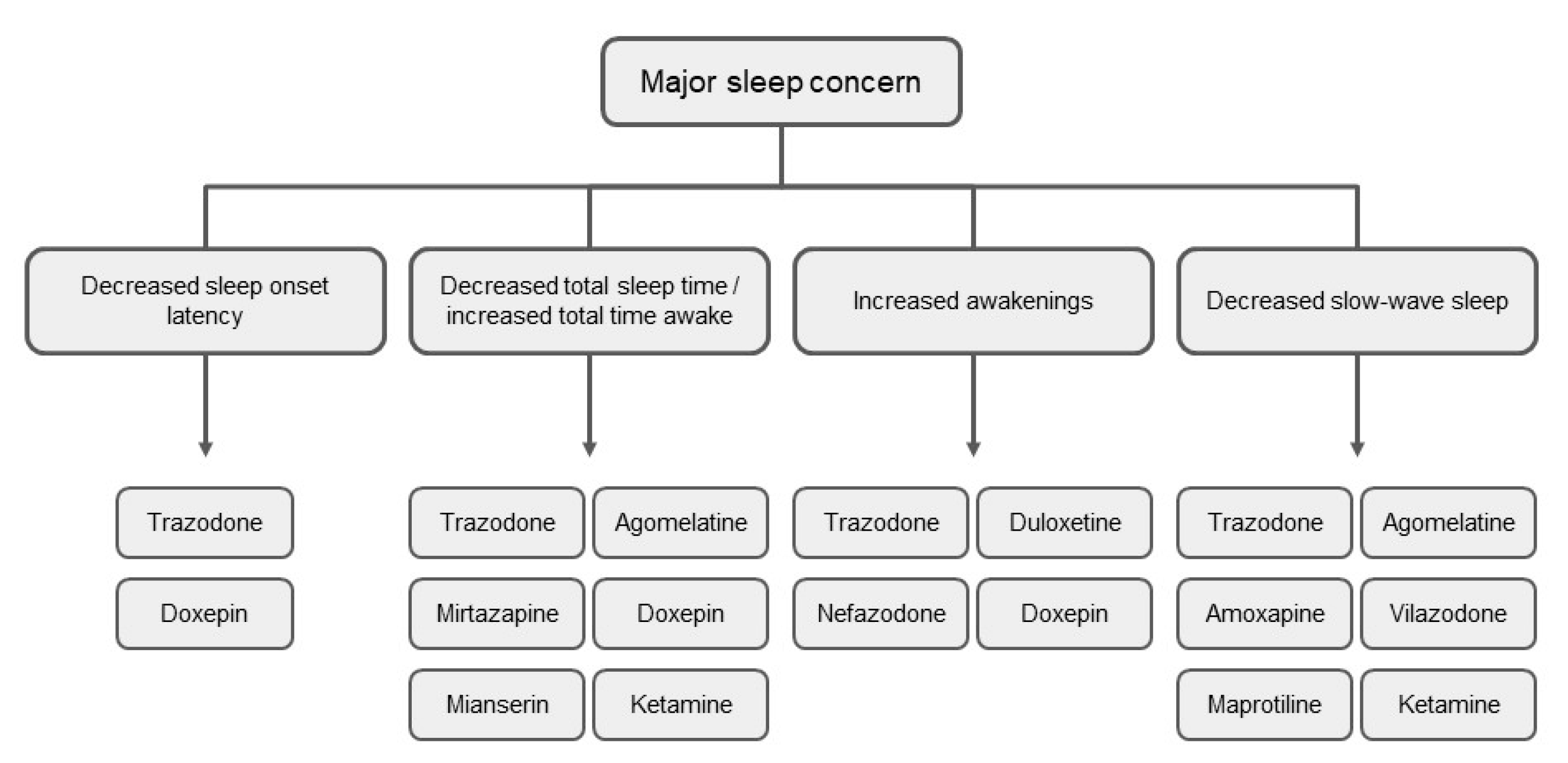 Ijms 22 01333 sch001 Ijms 22 01333 sch001