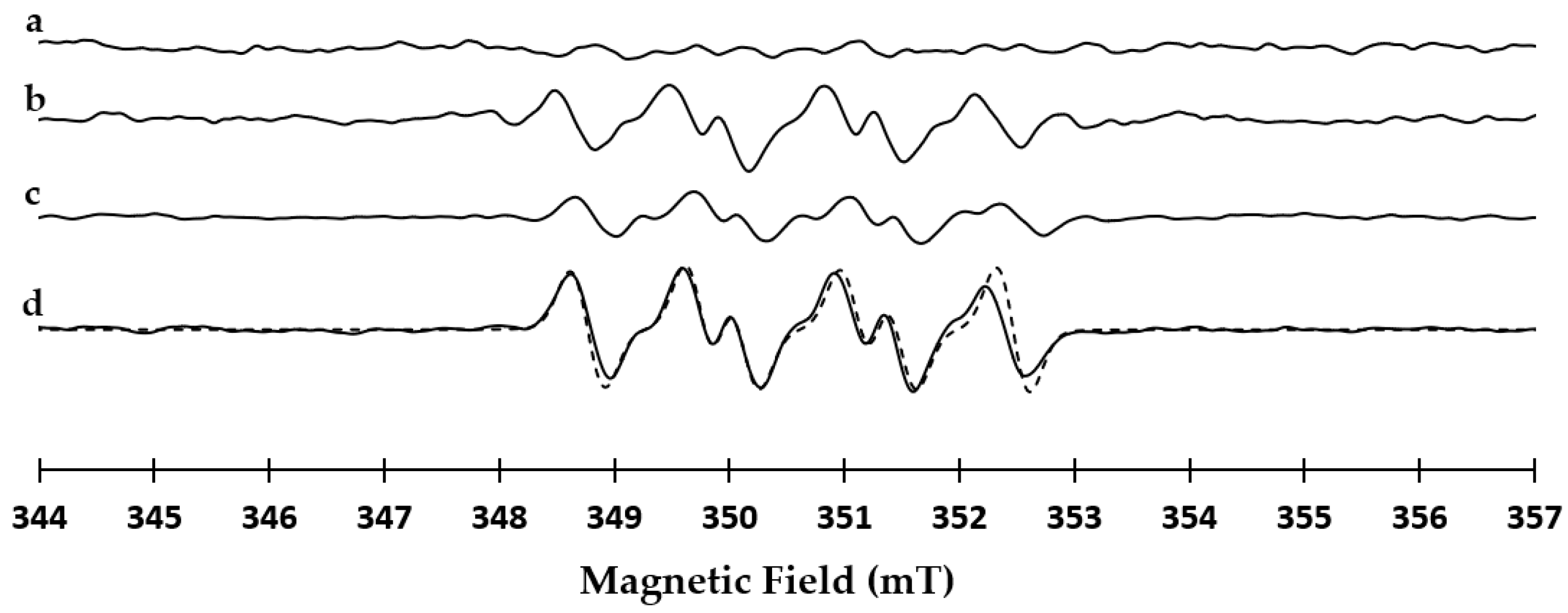Ijms 22 01337 g002 Ijms 22 01337 g002