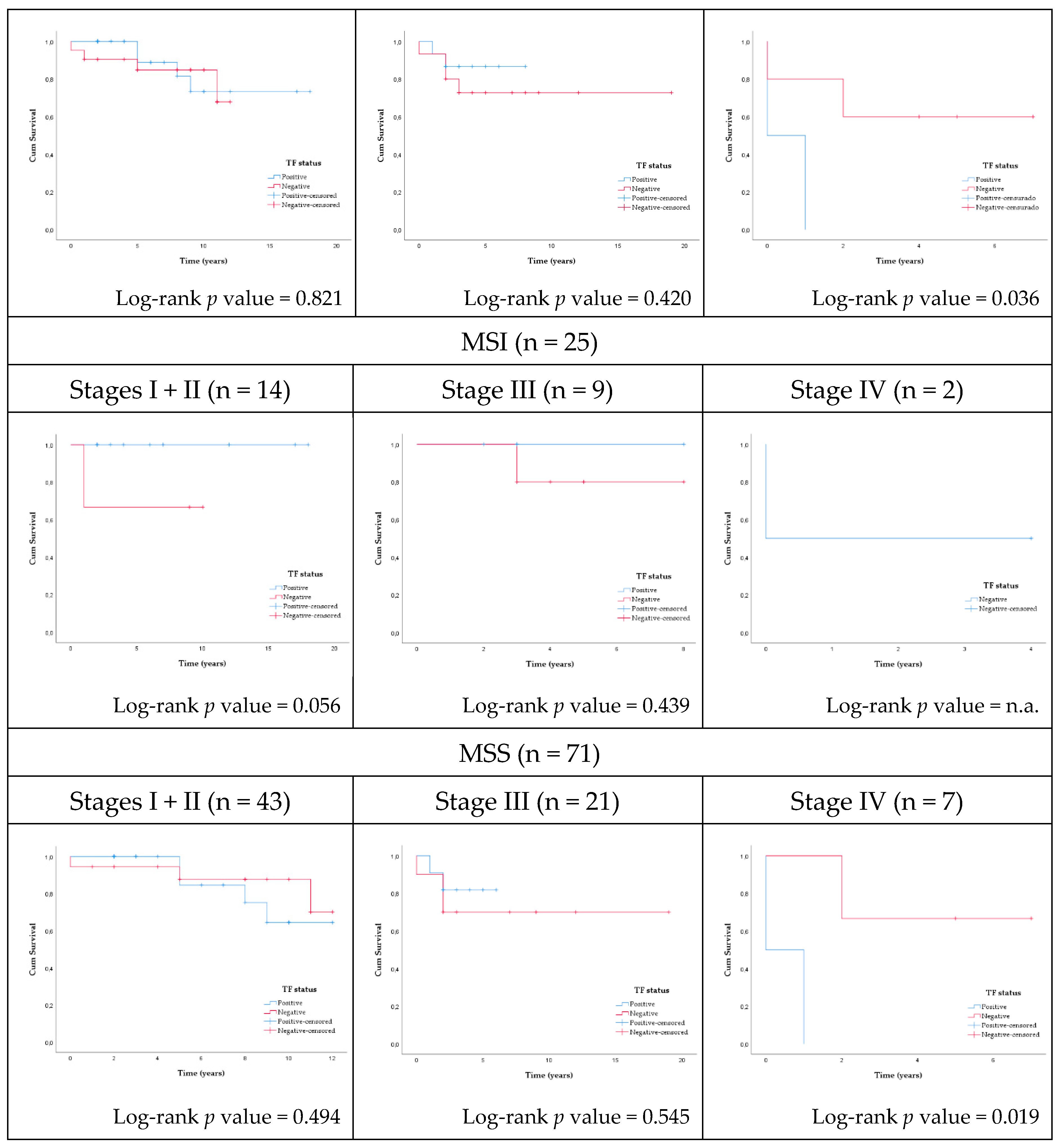 Ijms 22 01340 g002b Ijms 22 01340 g002b