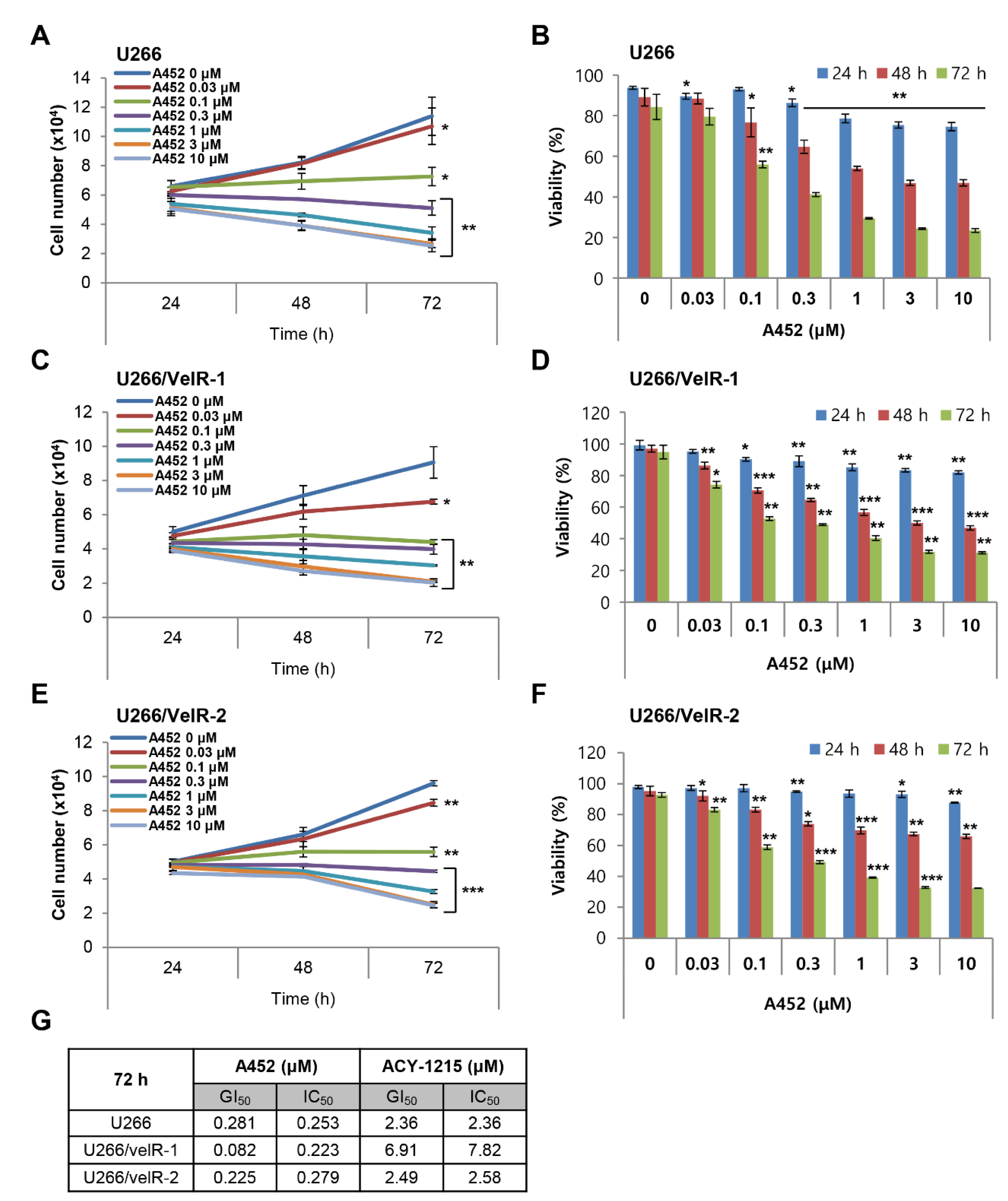 Ijms 22 01341 g002 Ijms 22 01341 g002