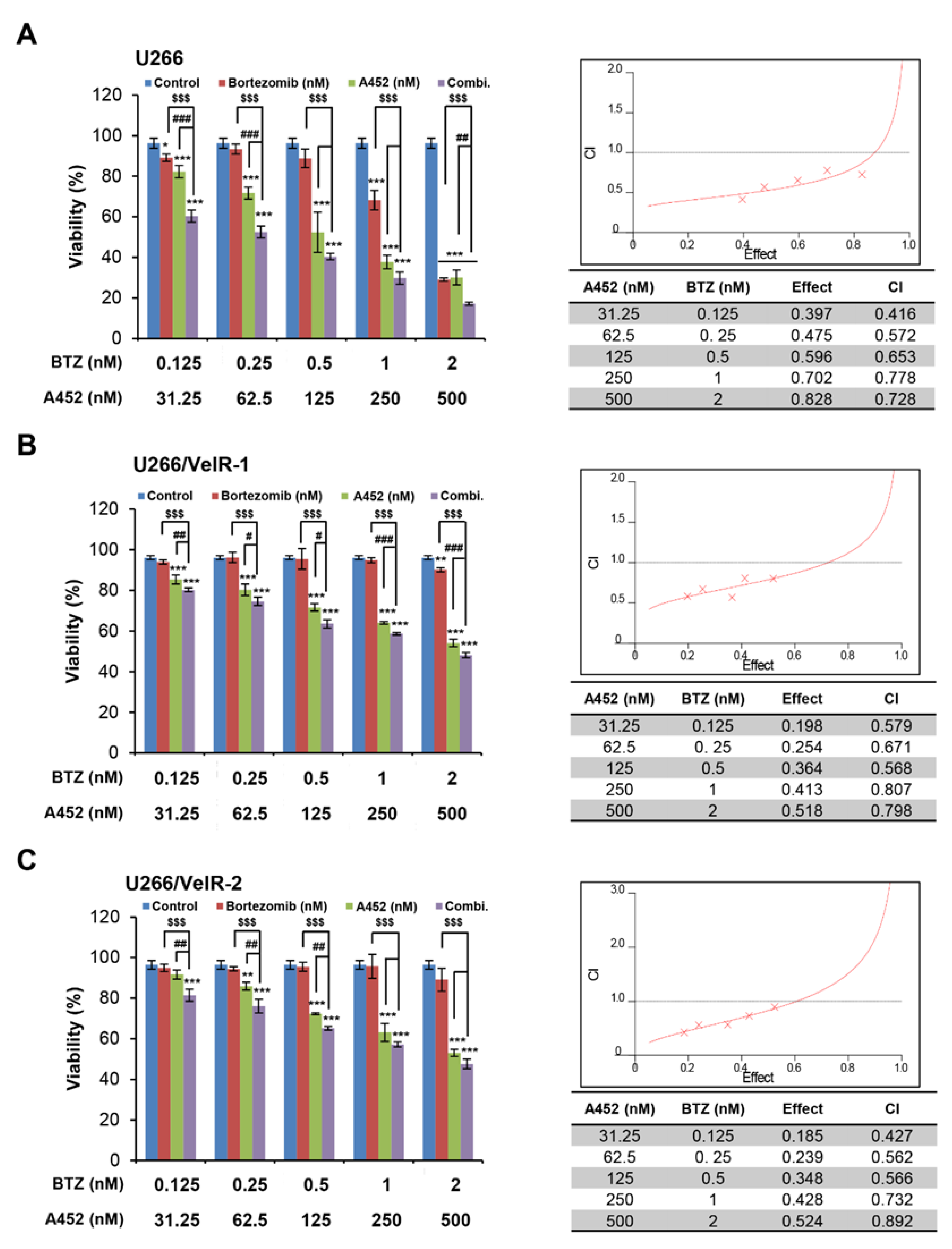 Ijms 22 01341 g003 Ijms 22 01341 g003