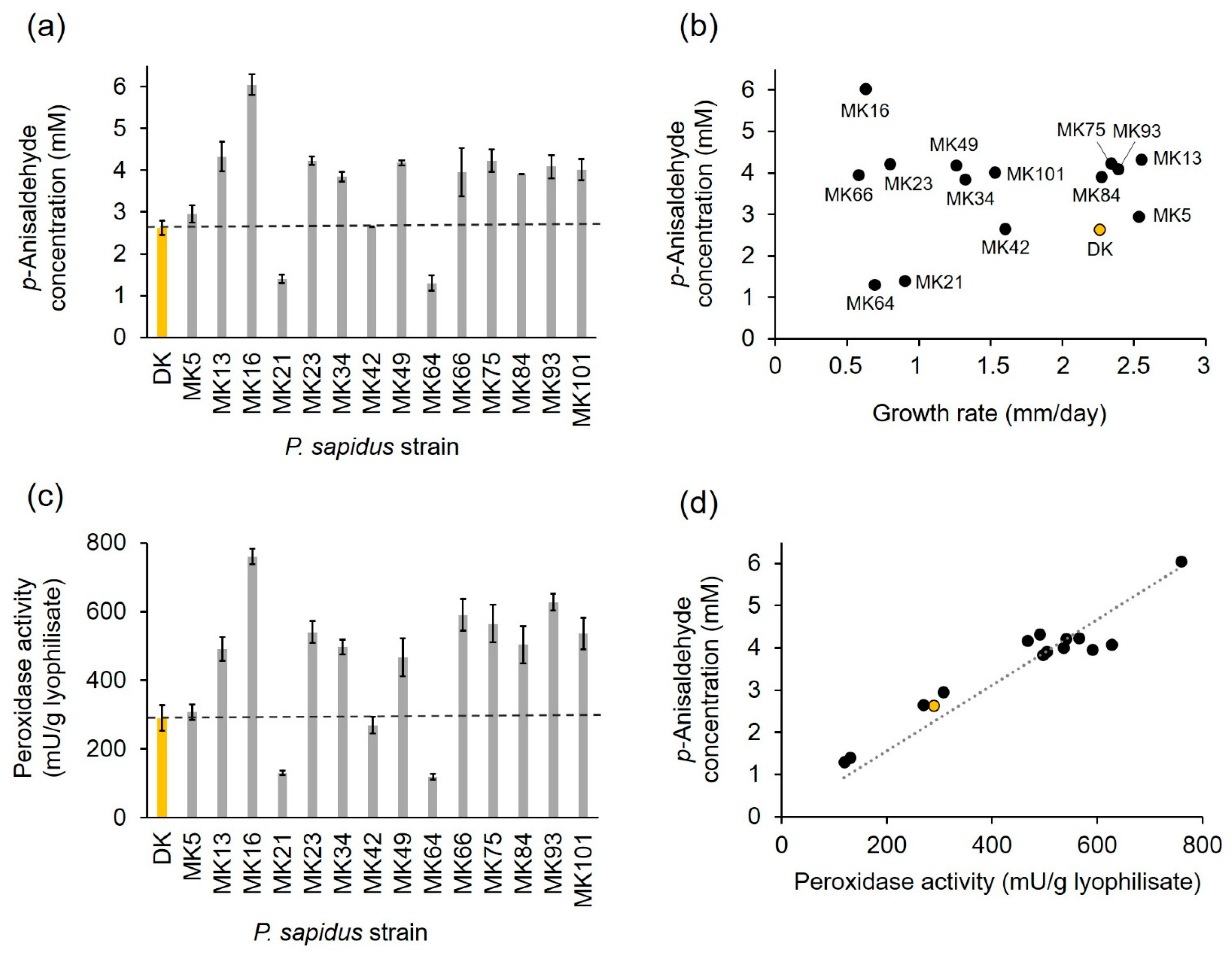 Ijms 22 01363 g003 Ijms 22 01363 g003