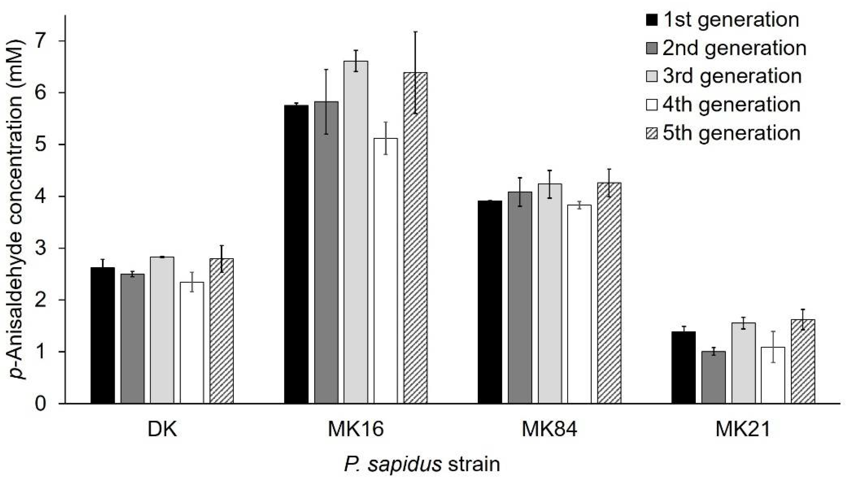 Ijms 22 01363 g004 Ijms 22 01363 g004