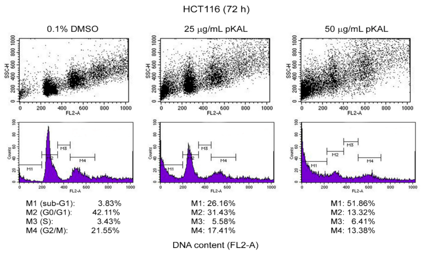 Ijms 22 01366 g003 Ijms 22 01366 g003