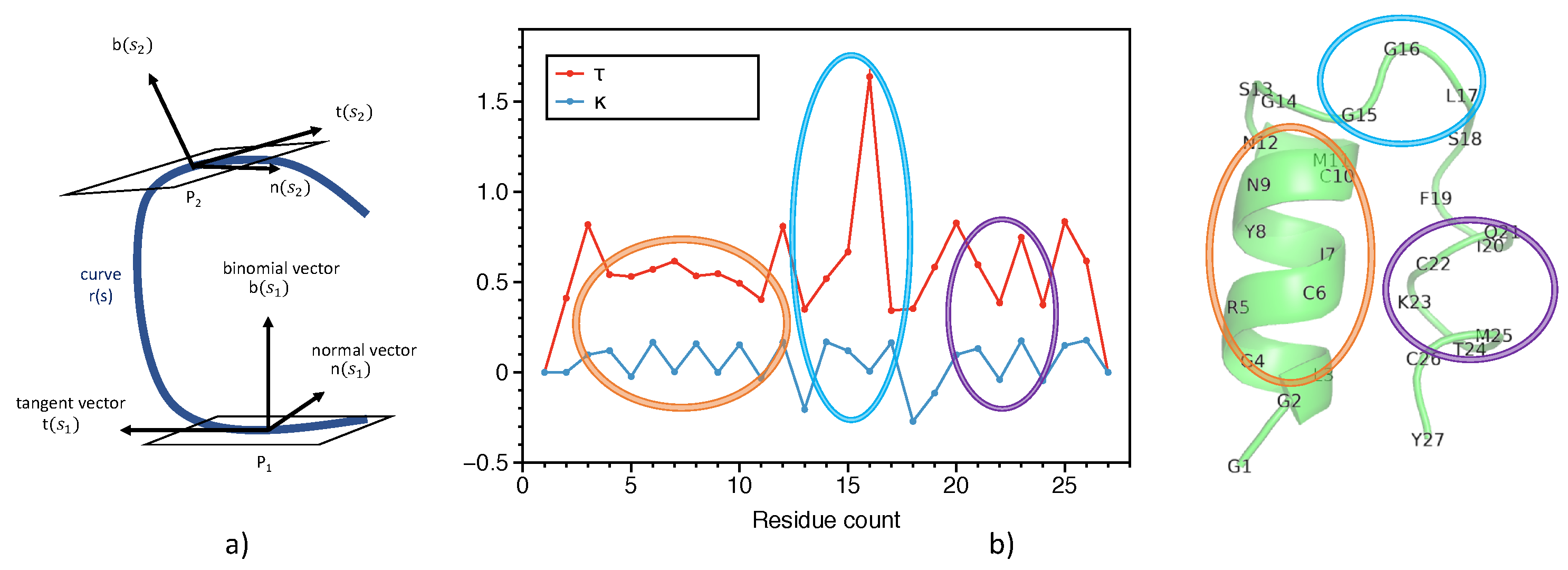 Ijms 22 01392 g001 Ijms 22 01392 g001