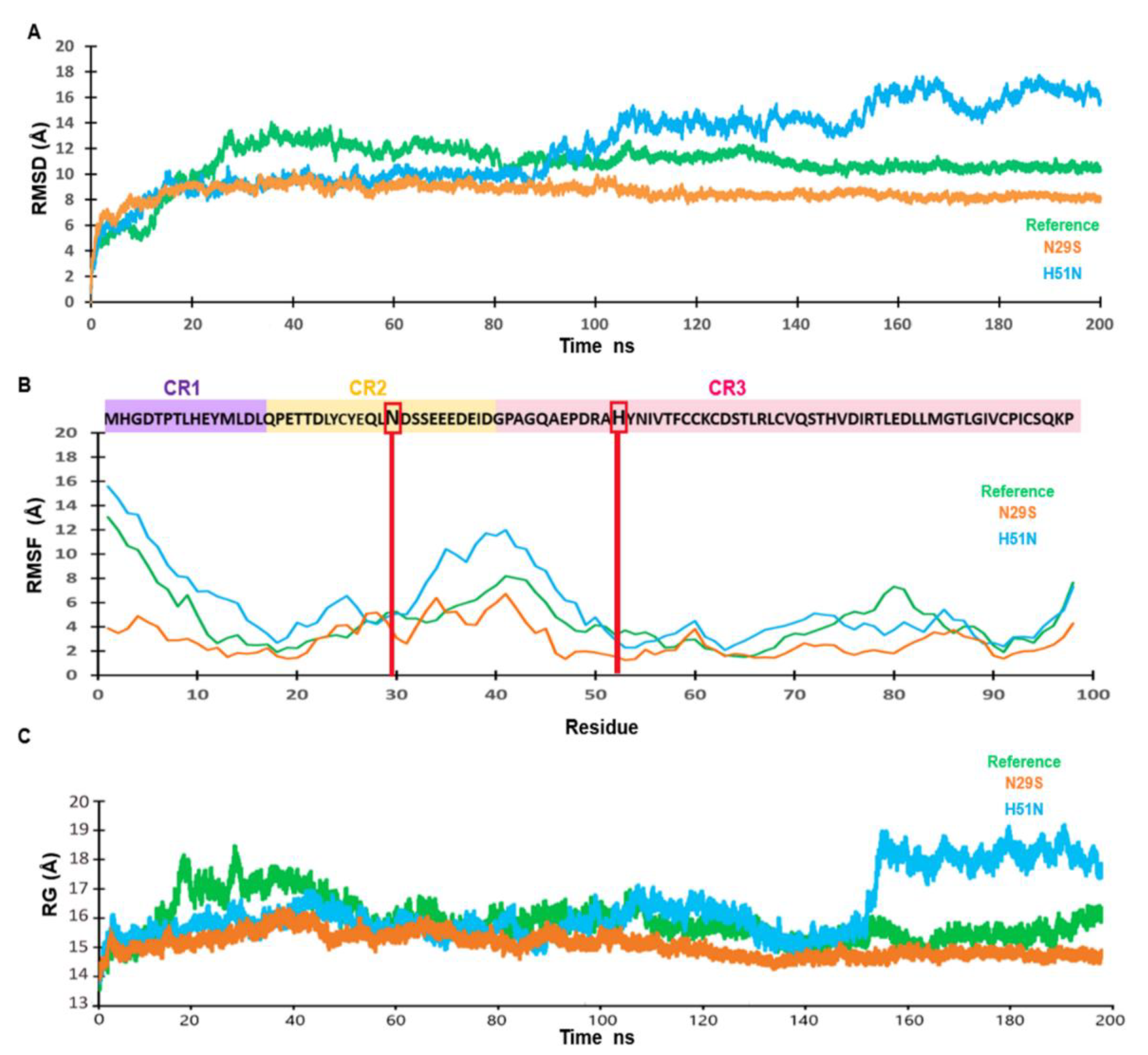 Ijms 22 01400 g002 Ijms 22 01400 g002