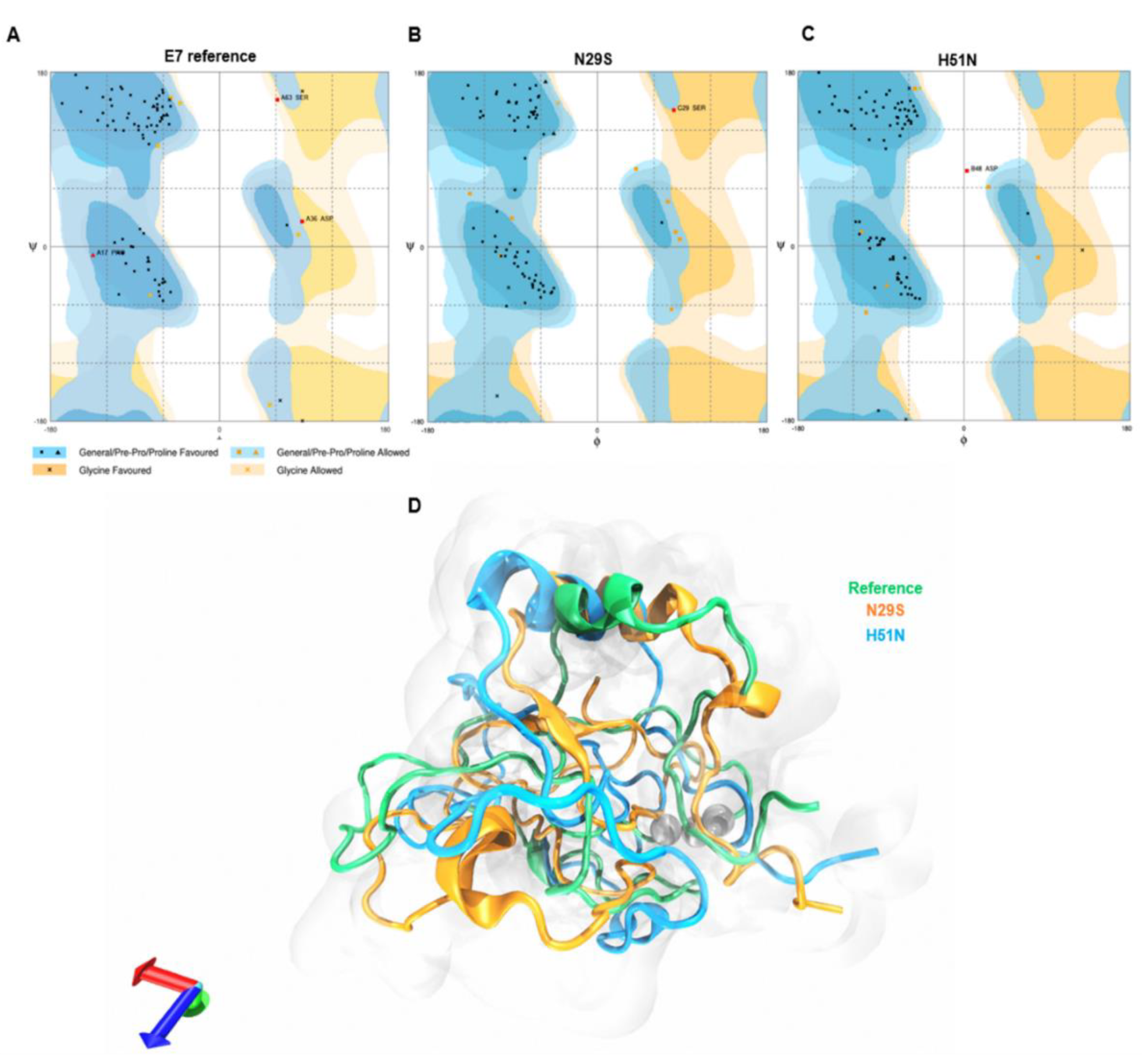 Ijms 22 01400 g003 Ijms 22 01400 g003