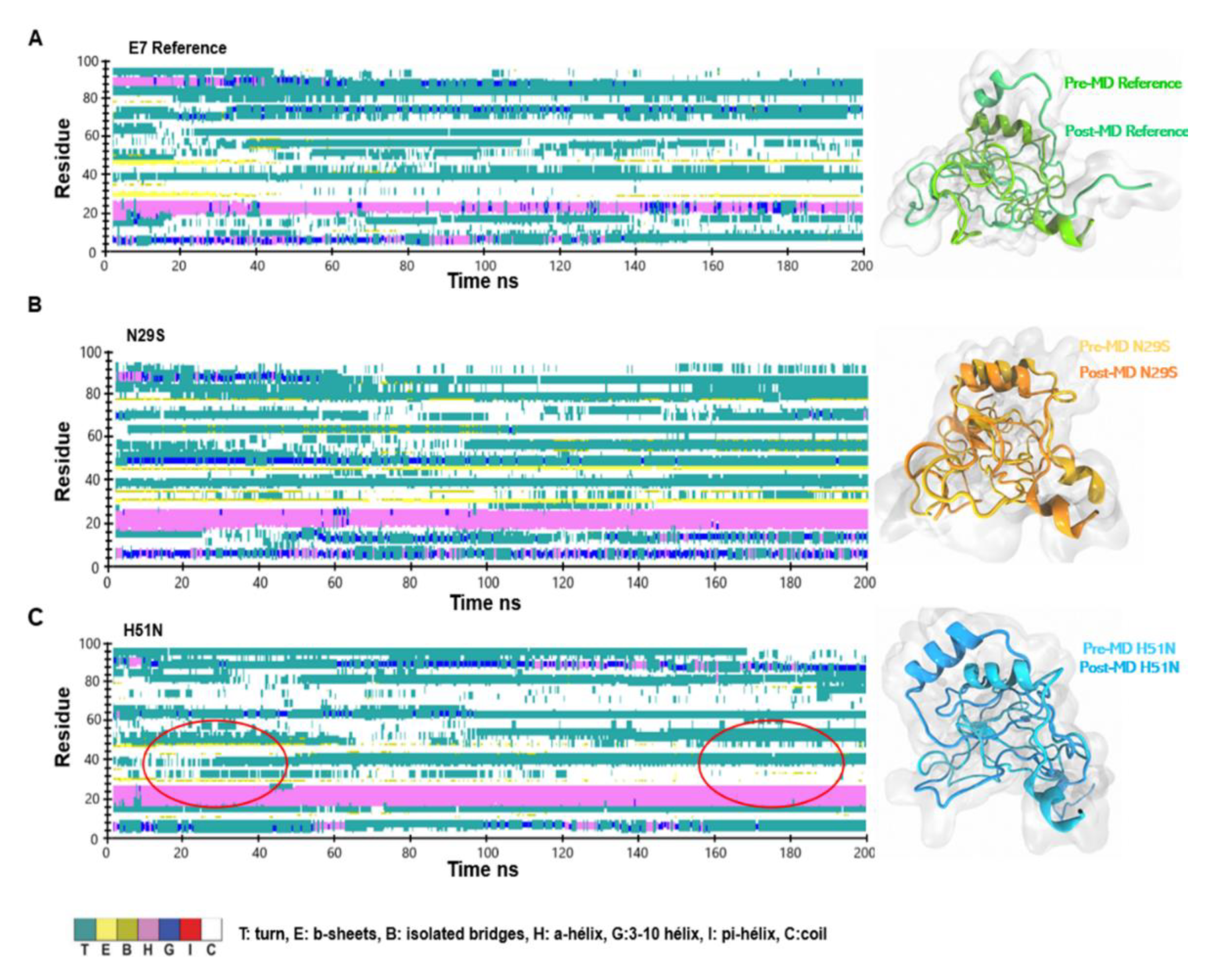Ijms 22 01400 g004 Ijms 22 01400 g004
