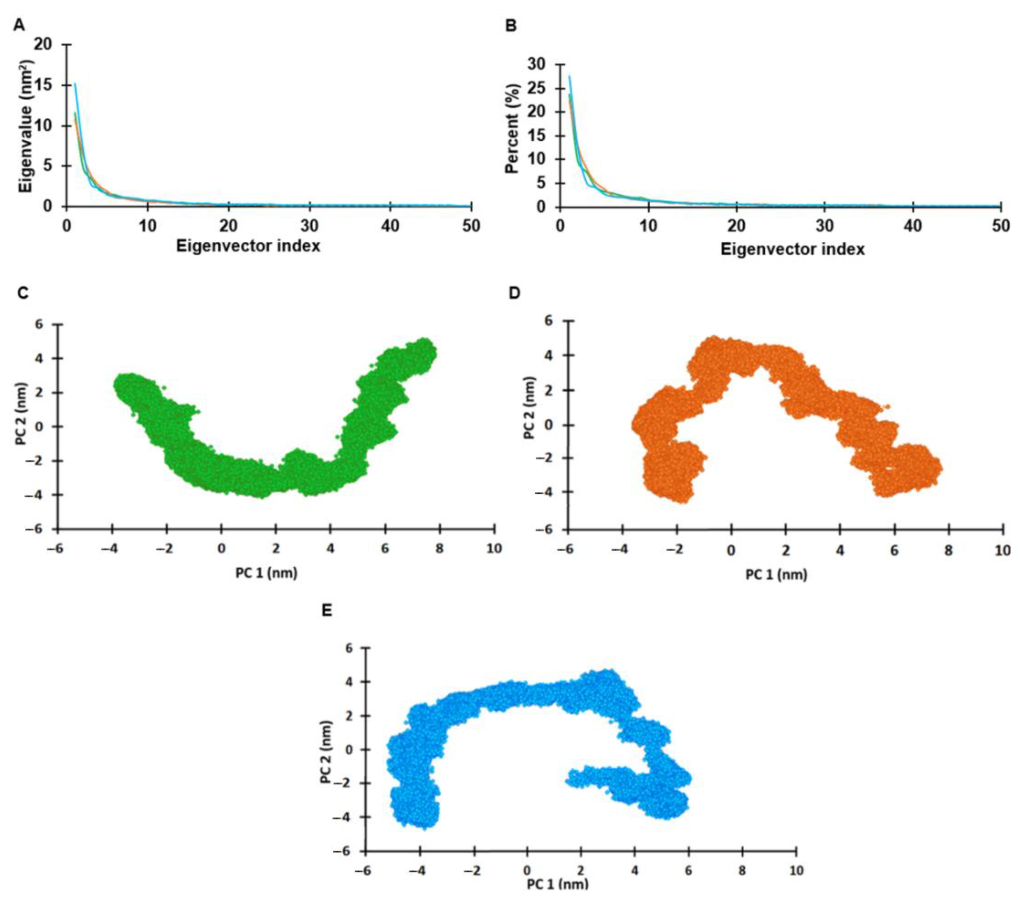 Ijms 22 01400 g007 Ijms 22 01400 g007