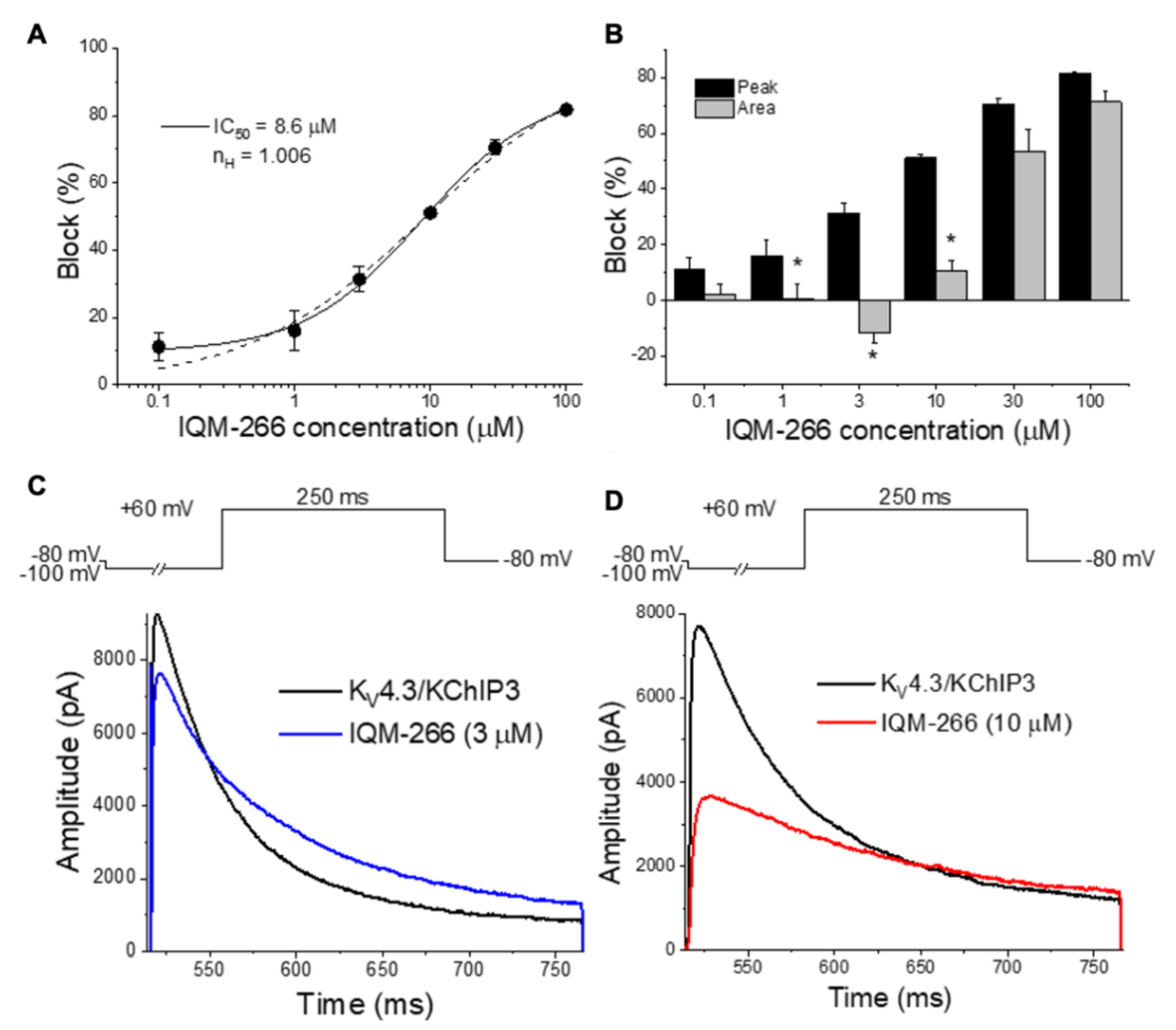 Ijms 22 01419 g009 Ijms 22 01419 g009