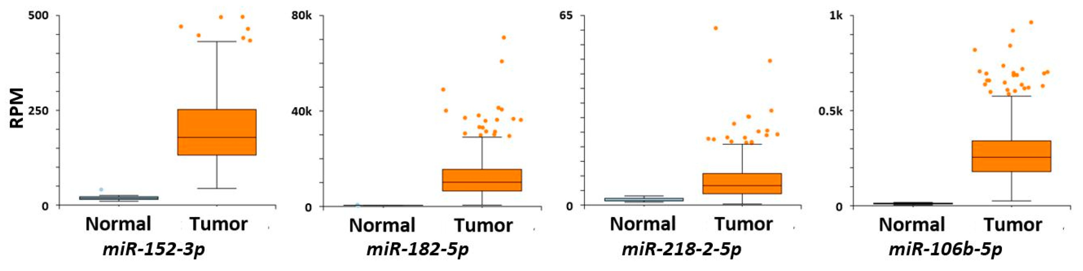 Ijms 22 01424 g002 Ijms 22 01424 g002