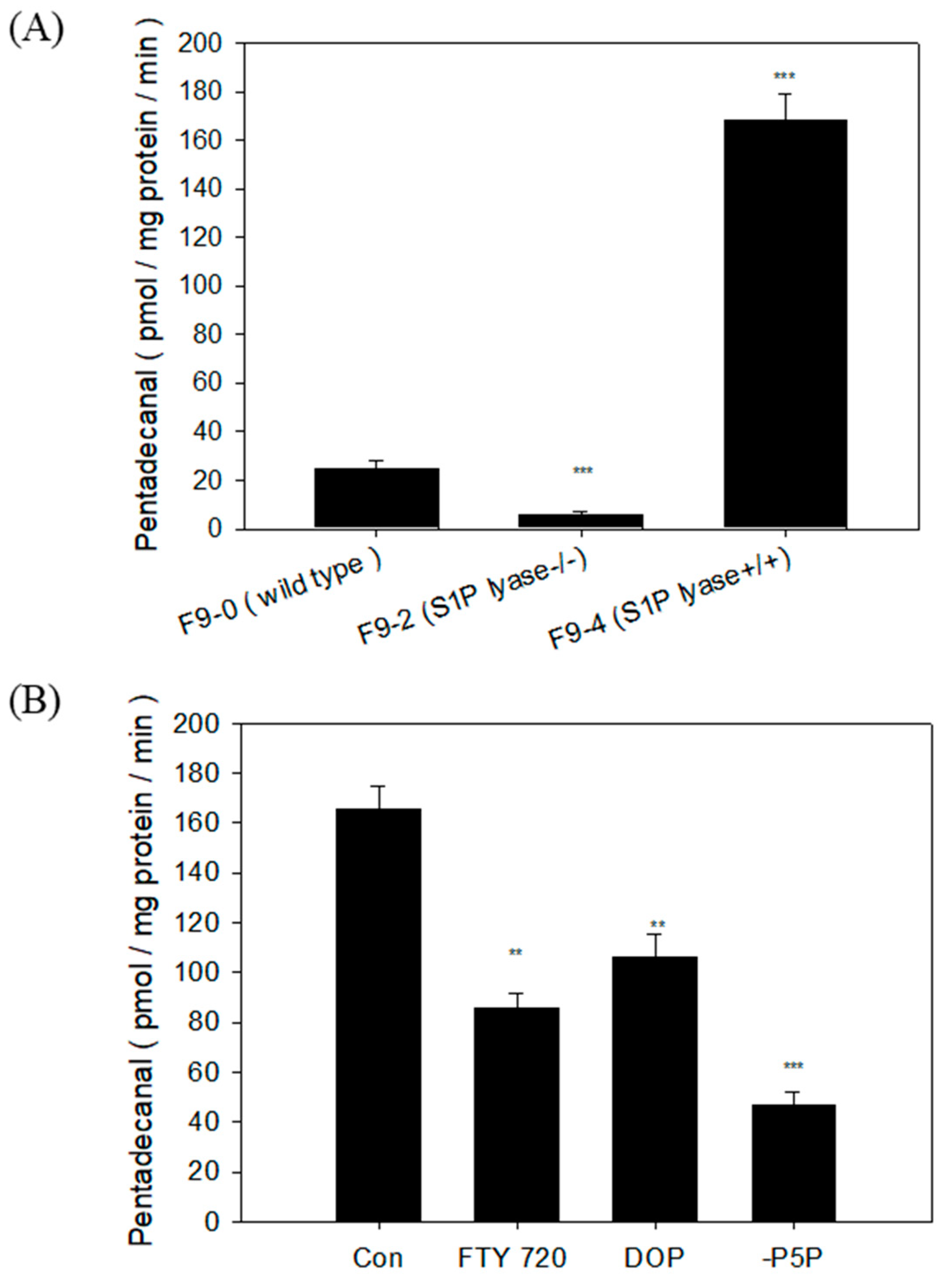 Ijms 22 01438 g008 Ijms 22 01438 g008