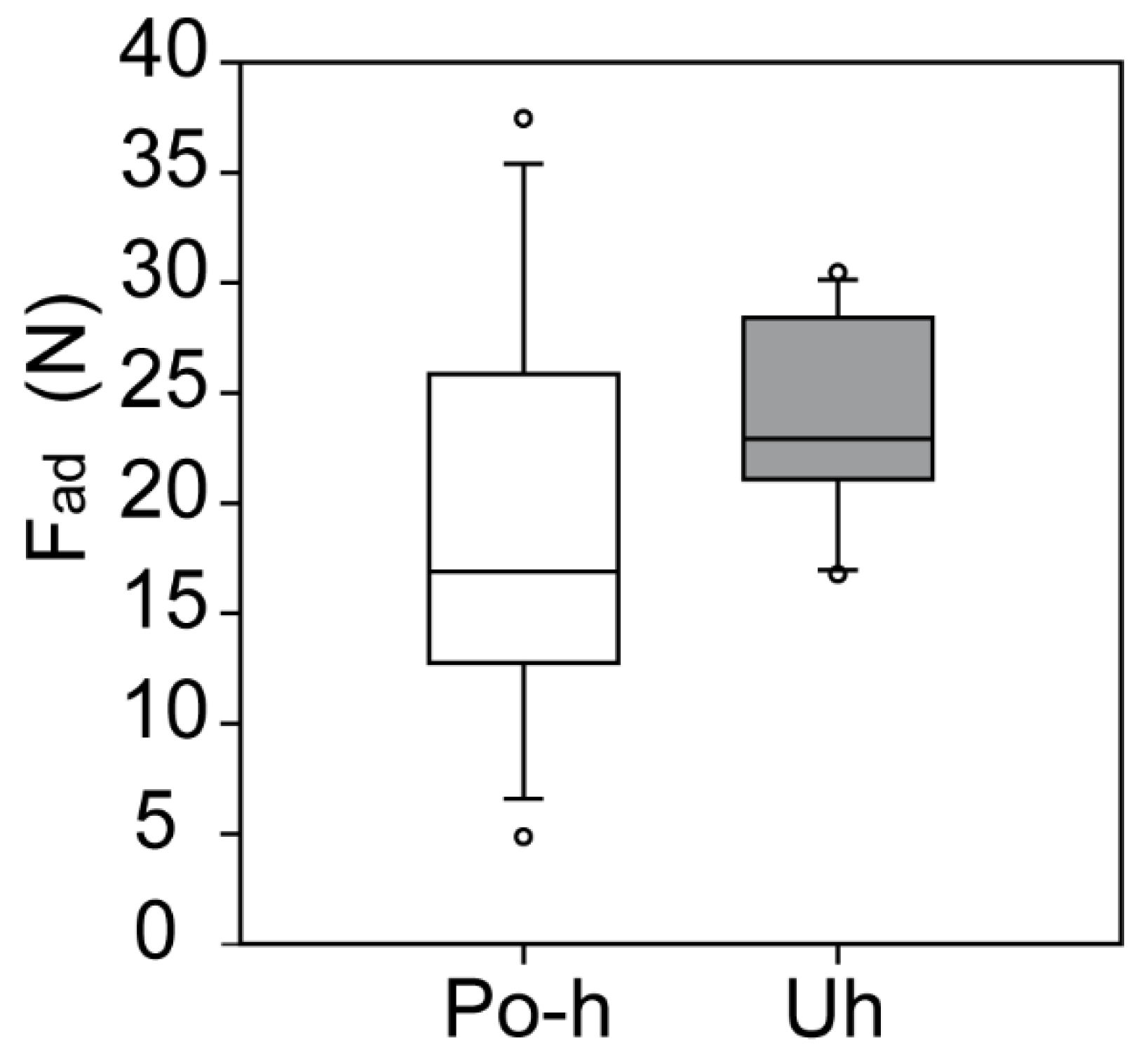 Ijms 22 01443 g004 Ijms 22 01443 g004