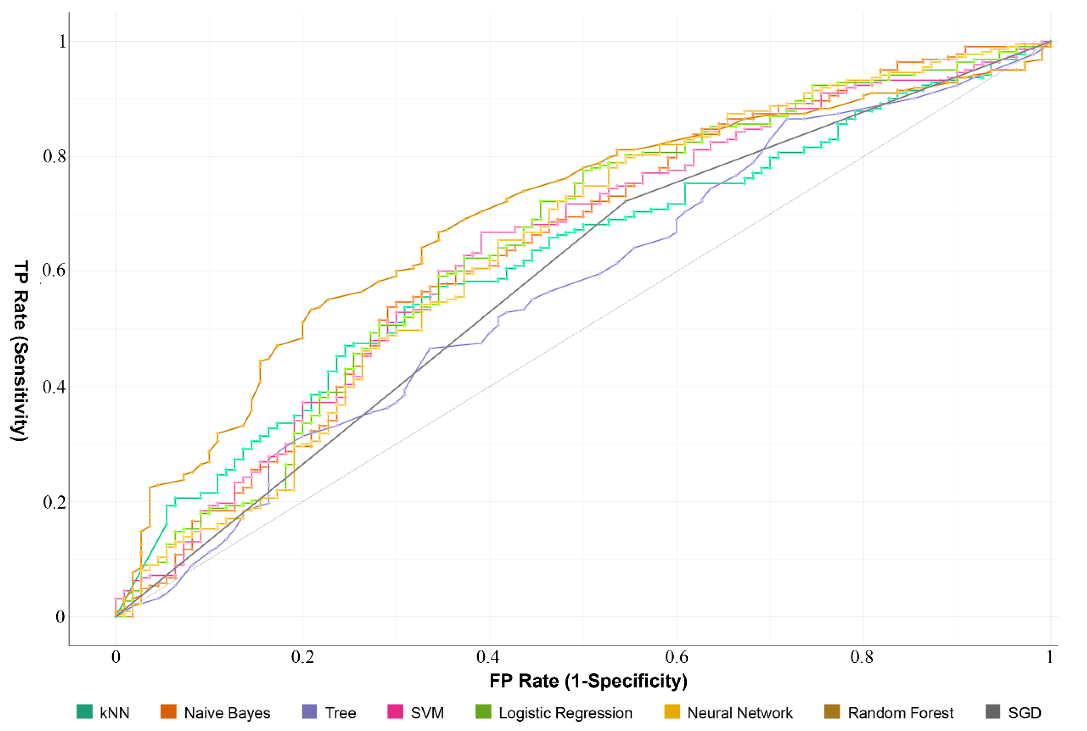 Ijms 22 01474 g005 Ijms 22 01474 g005