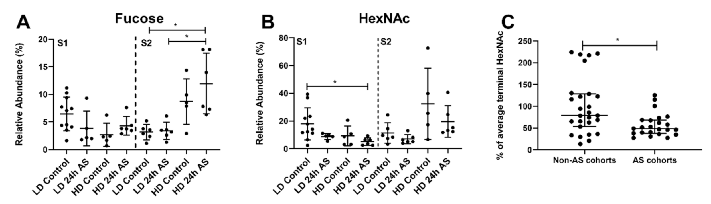 Ijms 22 01488 g008 Ijms 22 01488 g008