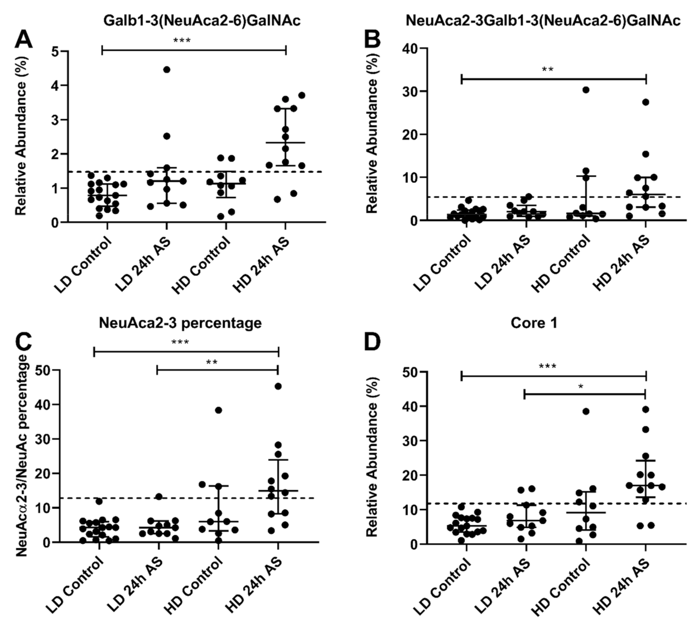 Ijms 22 01488 g009 Ijms 22 01488 g009