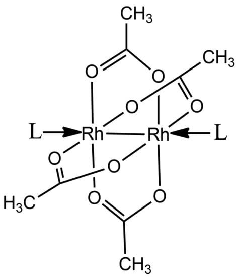 Ijms Free Full Text Unusual Structural Features In The Adduct Of Dirhodium Tetraacetate With Lysozyme Html