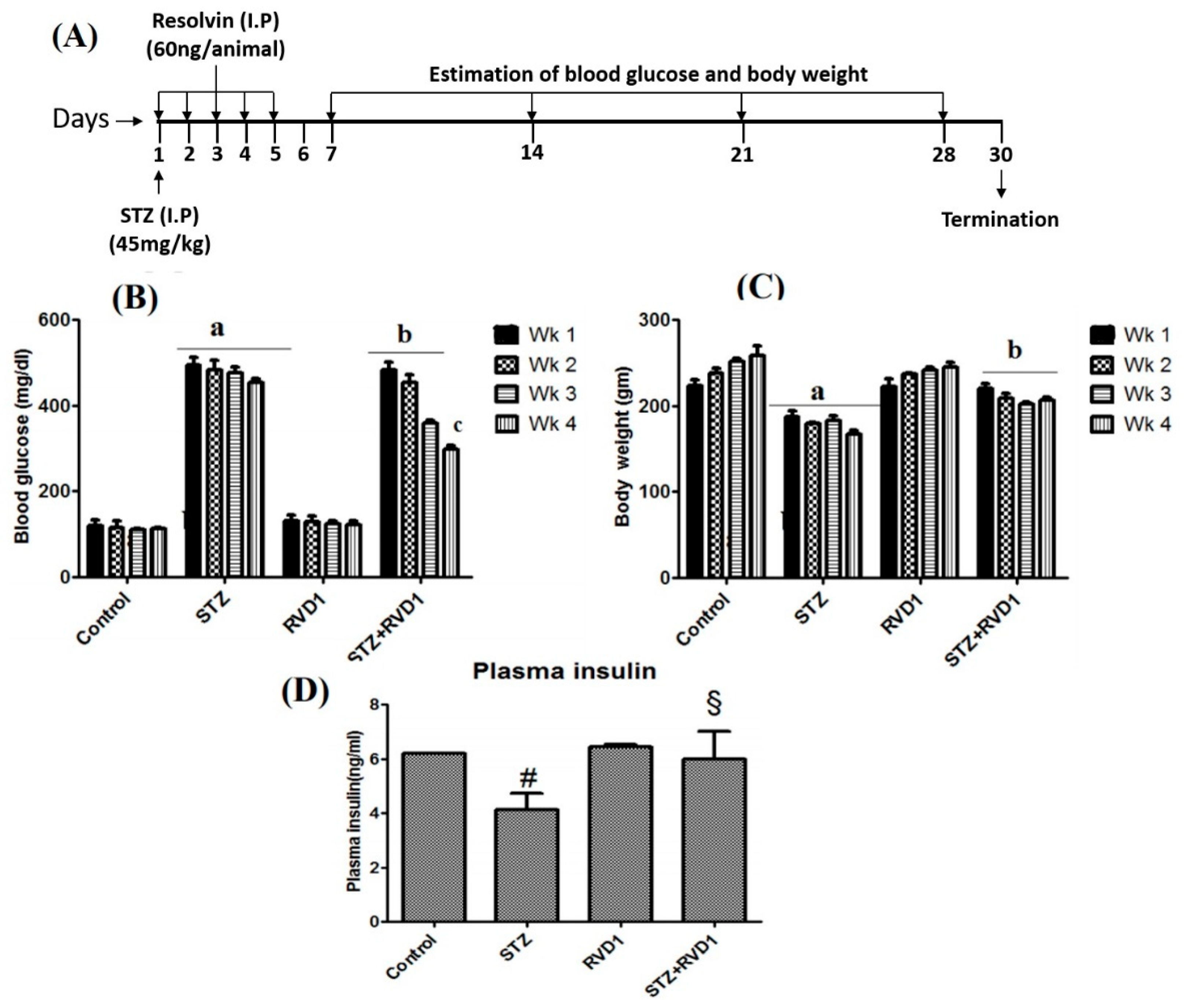 Ijms 22 01516 g001 Ijms 22 01516 g001