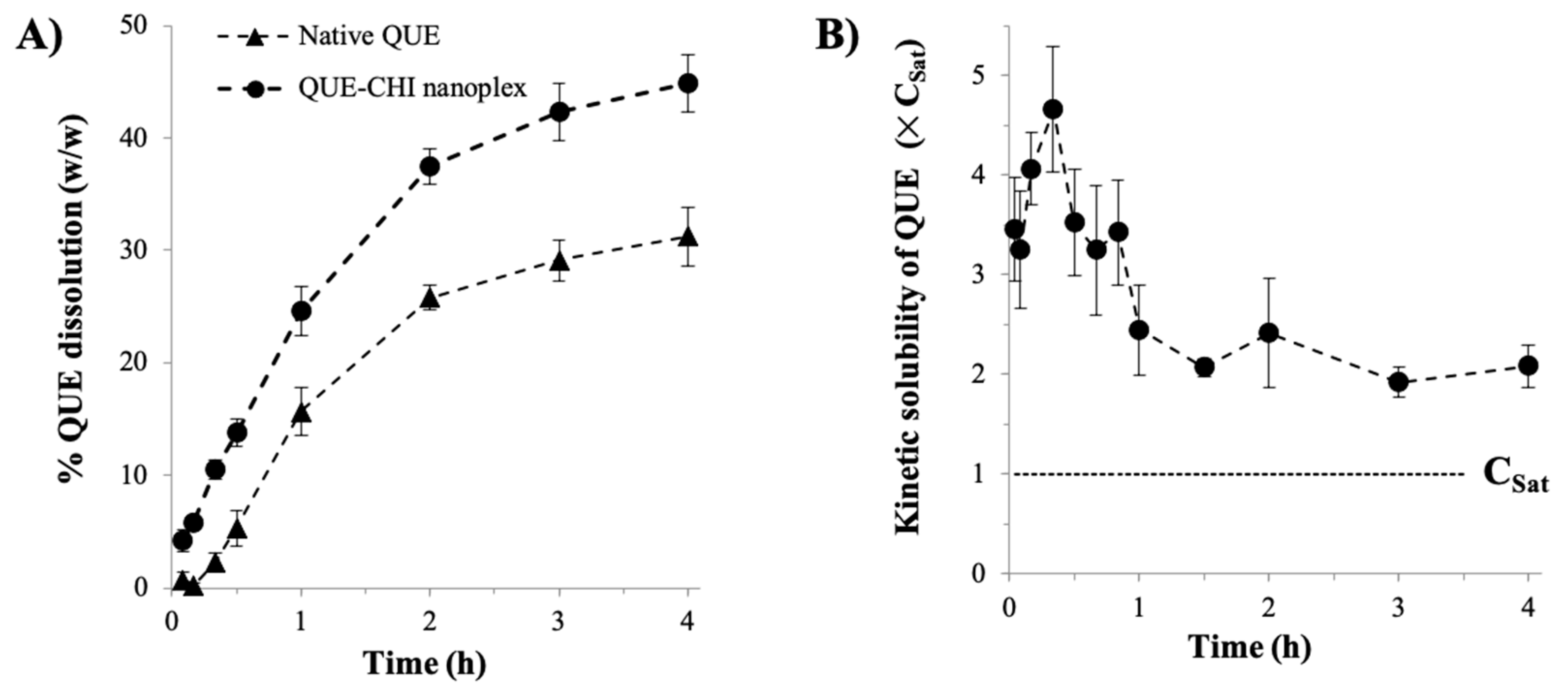 Ijms 22 01541 g006 Ijms 22 01541 g006