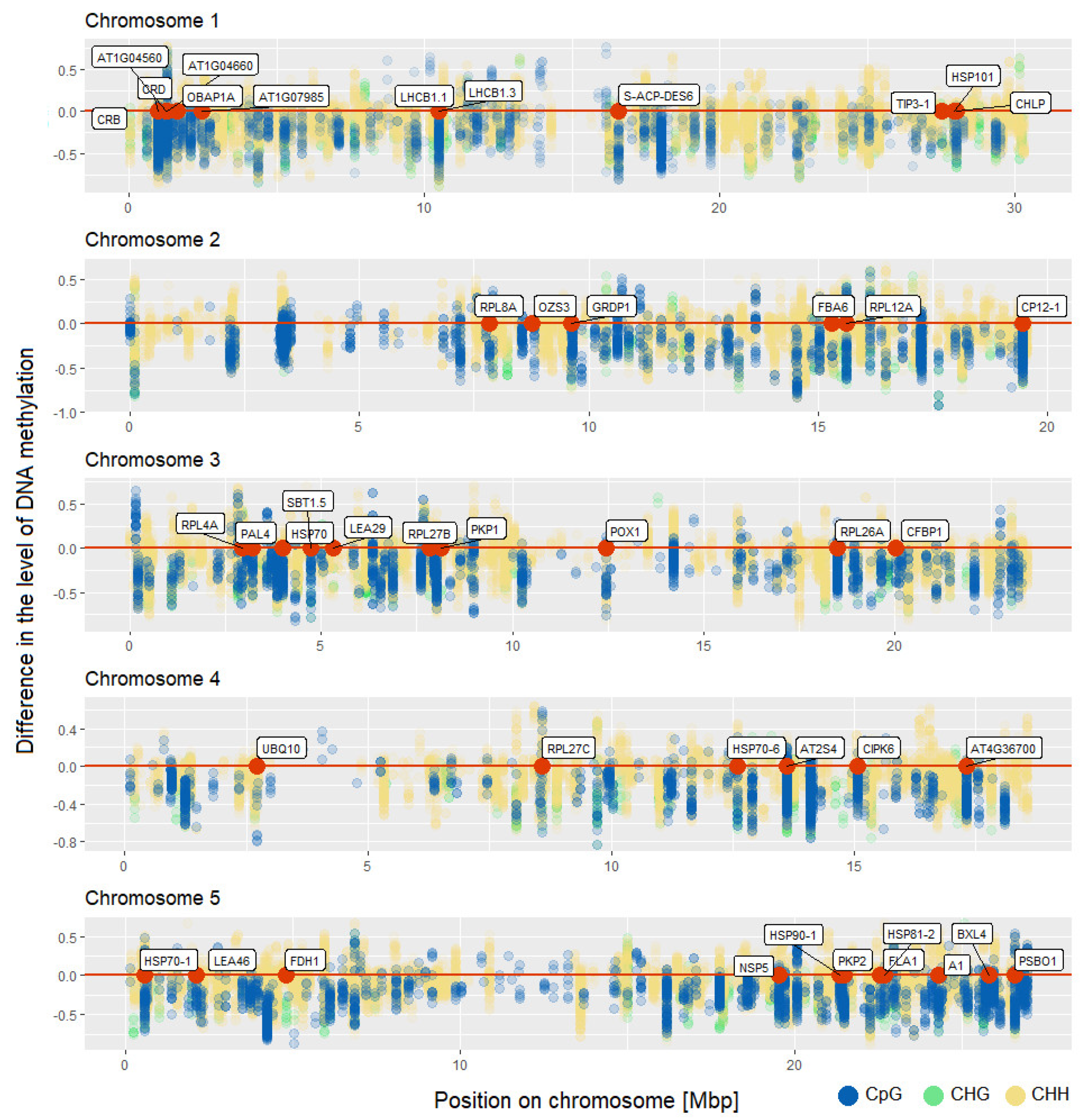 Ijms 22 01555 g004 Ijms 22 01555 g004