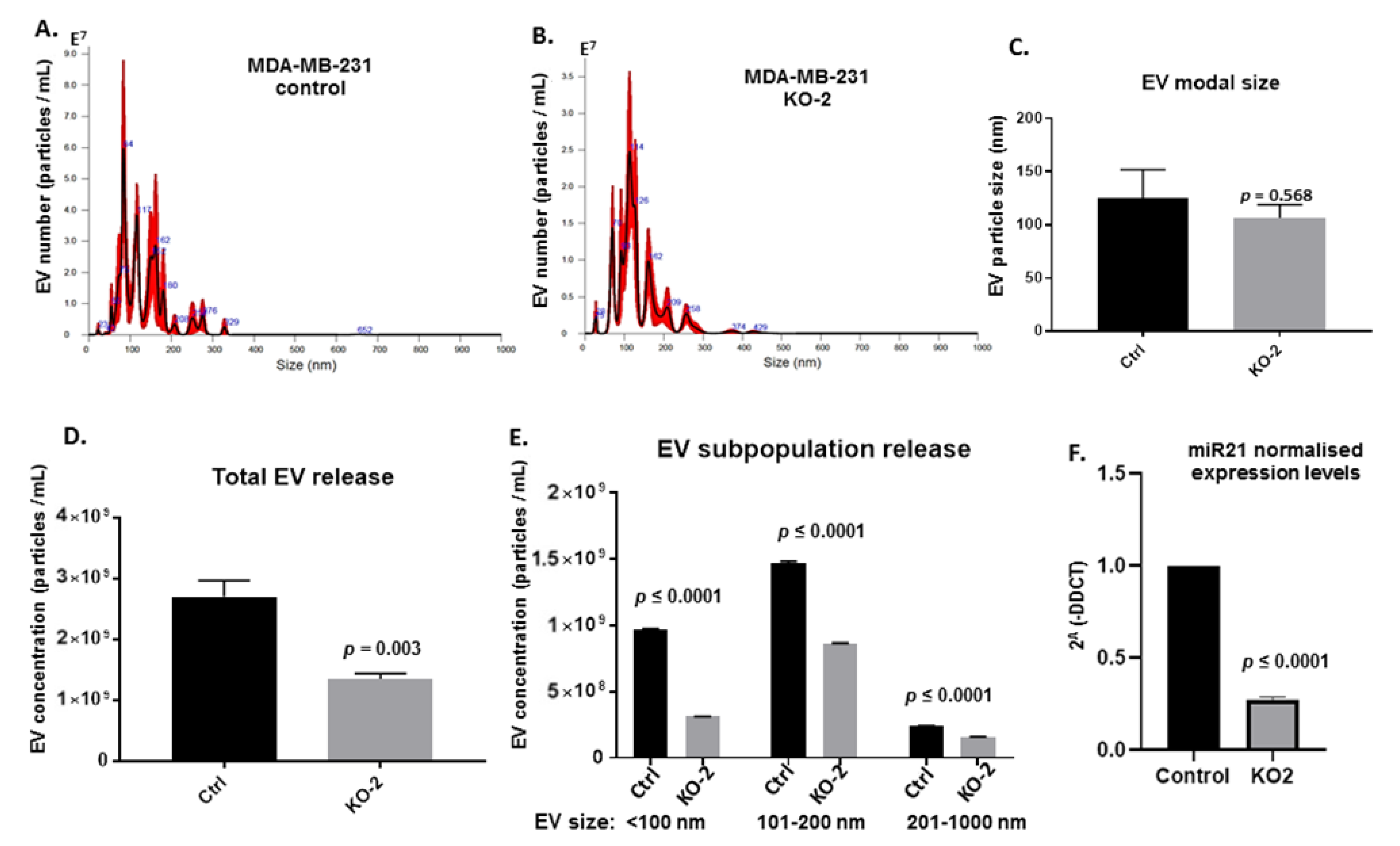 Ijms 22 01557 g003 Ijms 22 01557 g003