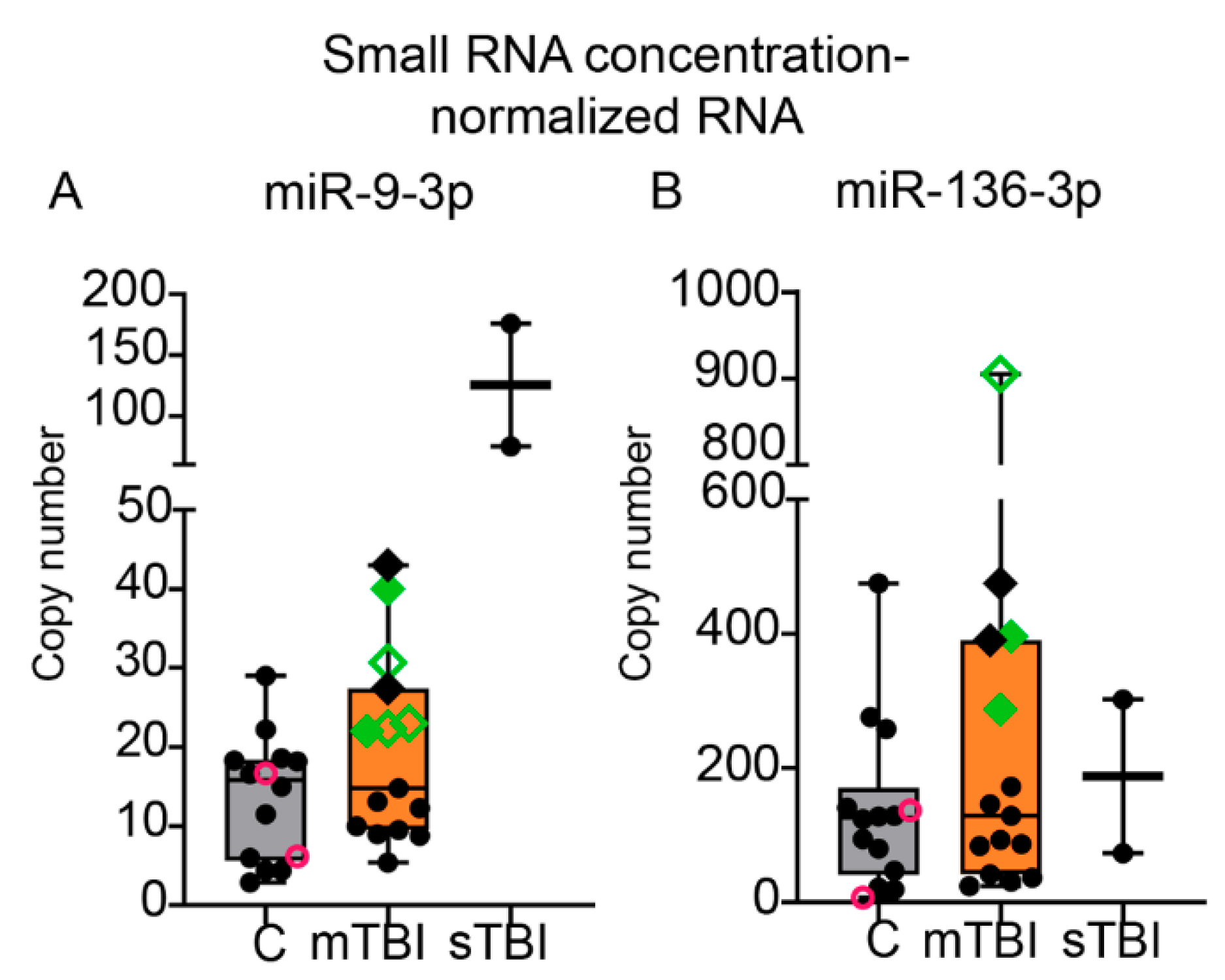 Ijms 22 01563 g008 Ijms 22 01563 g008