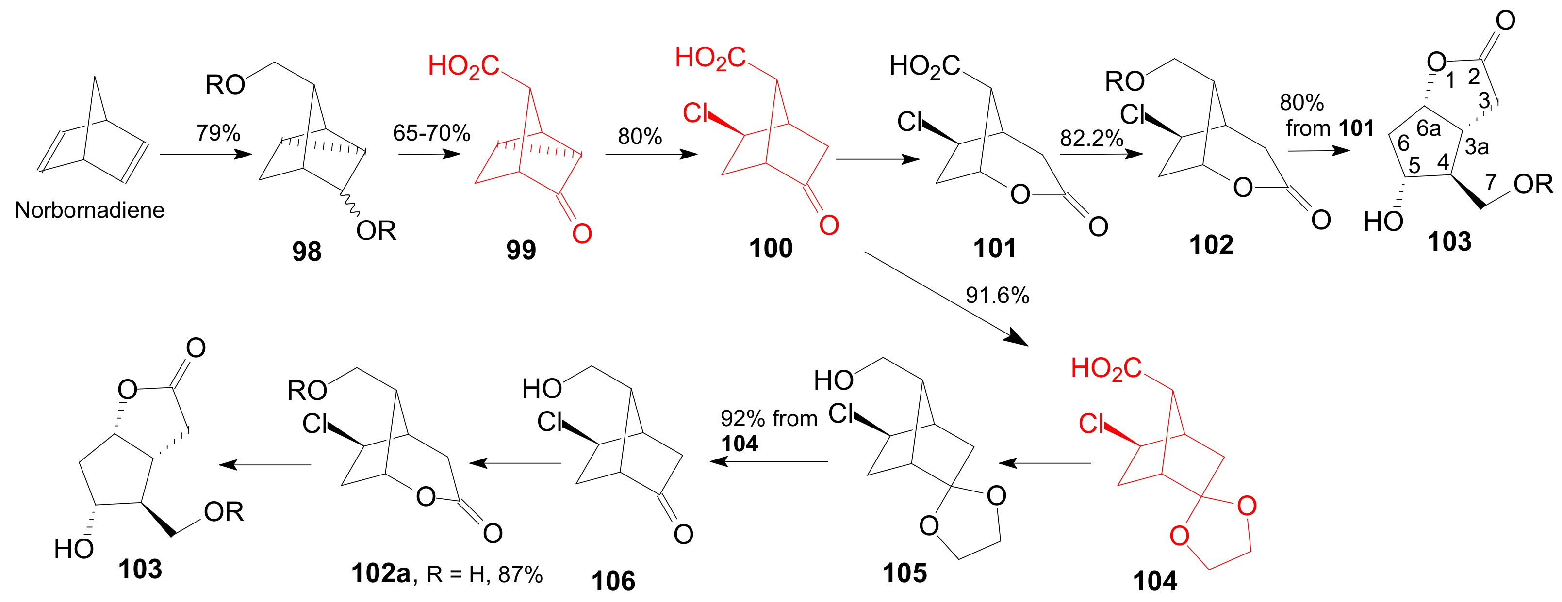 Ijms 22 01572 sch020