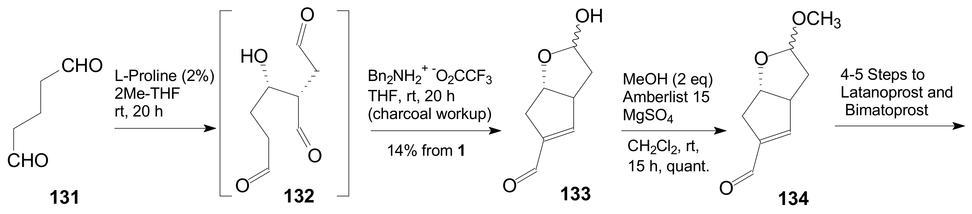 Ijms 22 01572 sch029