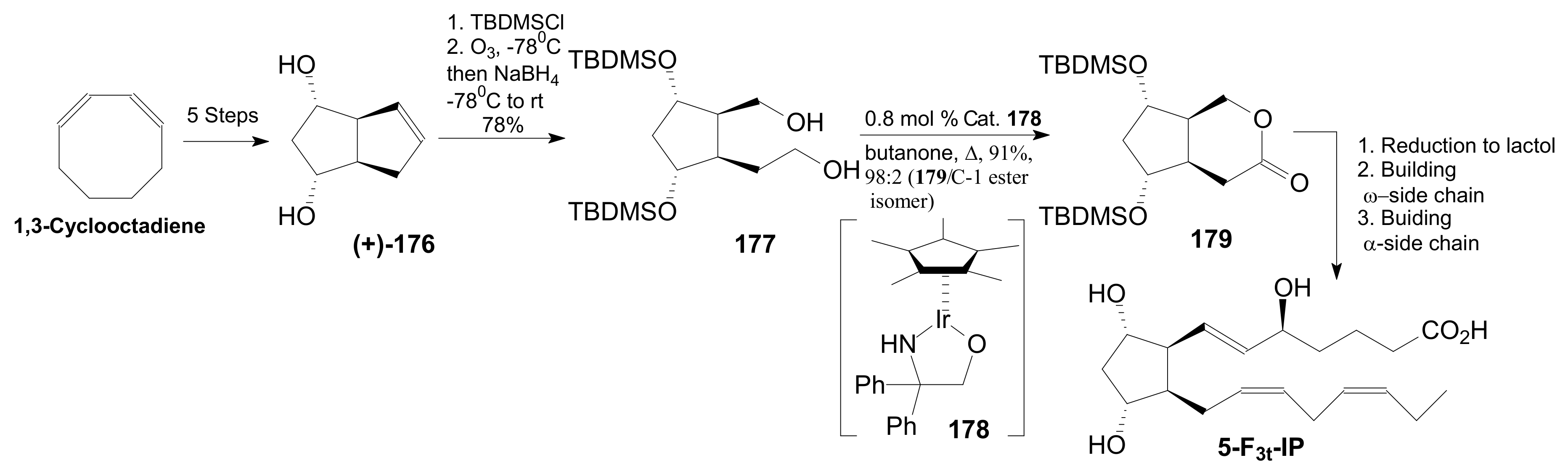 Ijms 22 01572 sch036