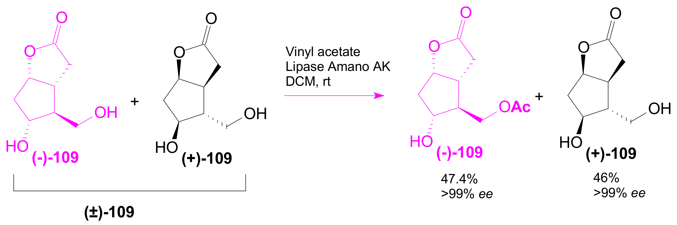 Ijms 22 01572 sch041
