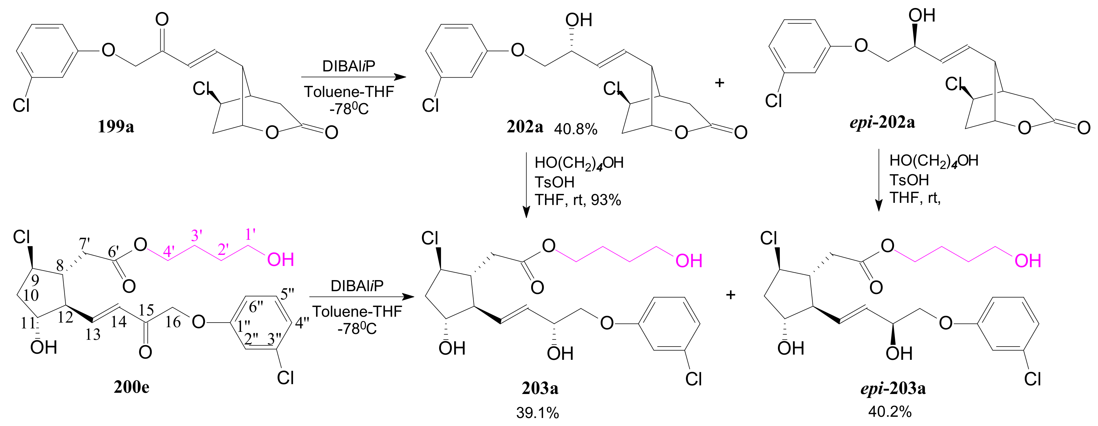 Ijms 22 01572 sch047
