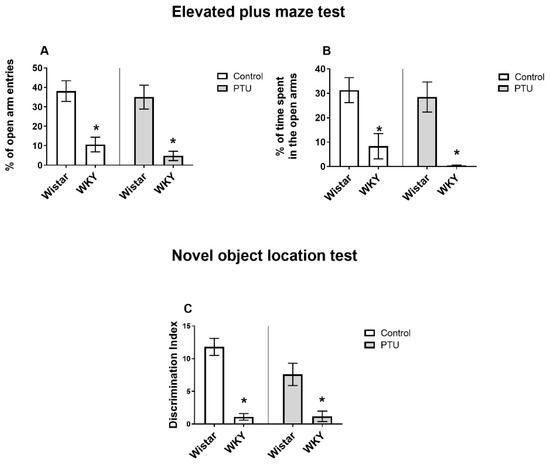 Ijms Free Full Text Contribution Of Hypothyroidism To Cognitive Impairment And Hippocampal Synaptic Plasticity Regulation In An Animal Model Of Depression Html