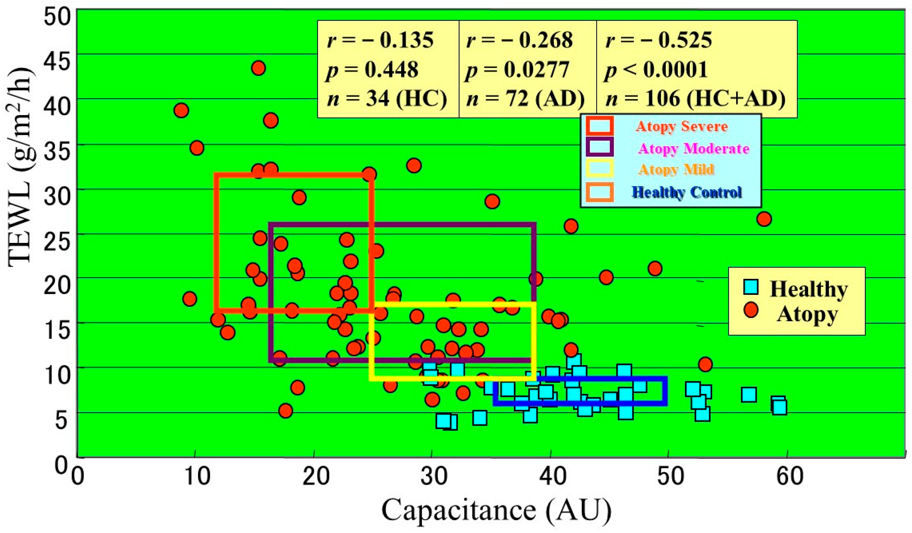 新作人気モデル of Edge Cutting the Dermatitis Atopic of Pathogenesis ダイエットサプリ