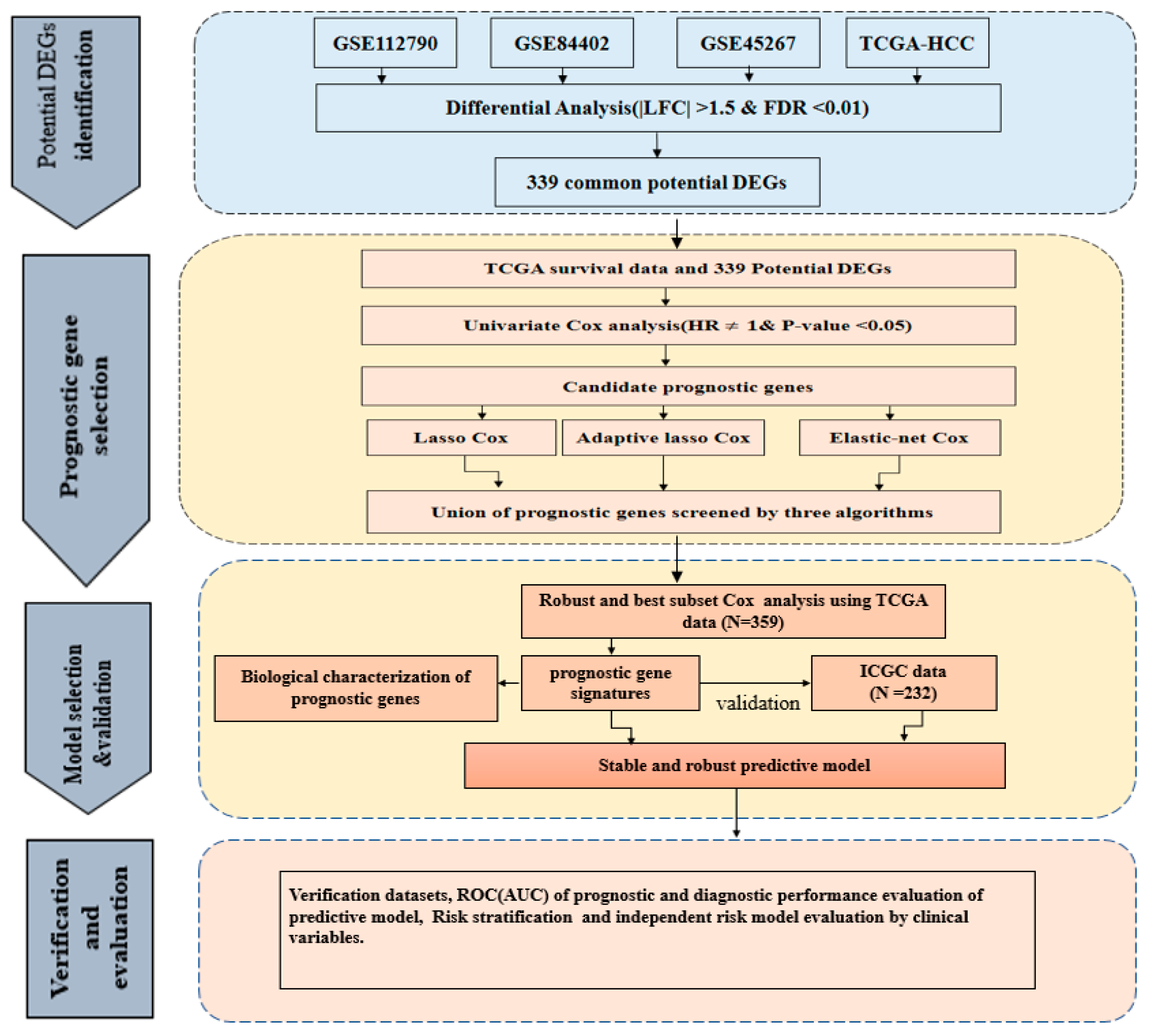 Ijms 22 01632 g001 Ijms 22 01632 g001