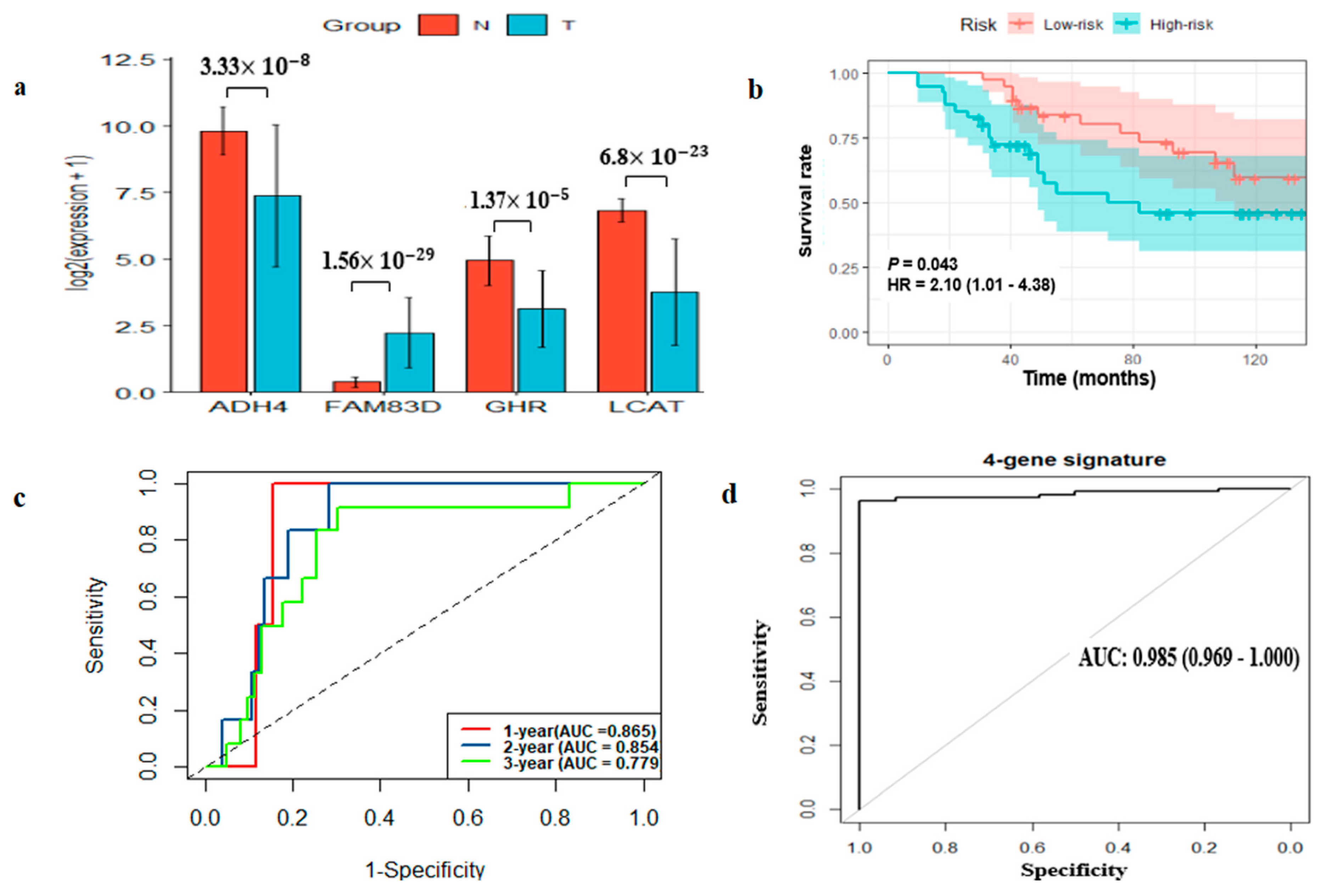 Ijms 22 01632 g006 Ijms 22 01632 g006