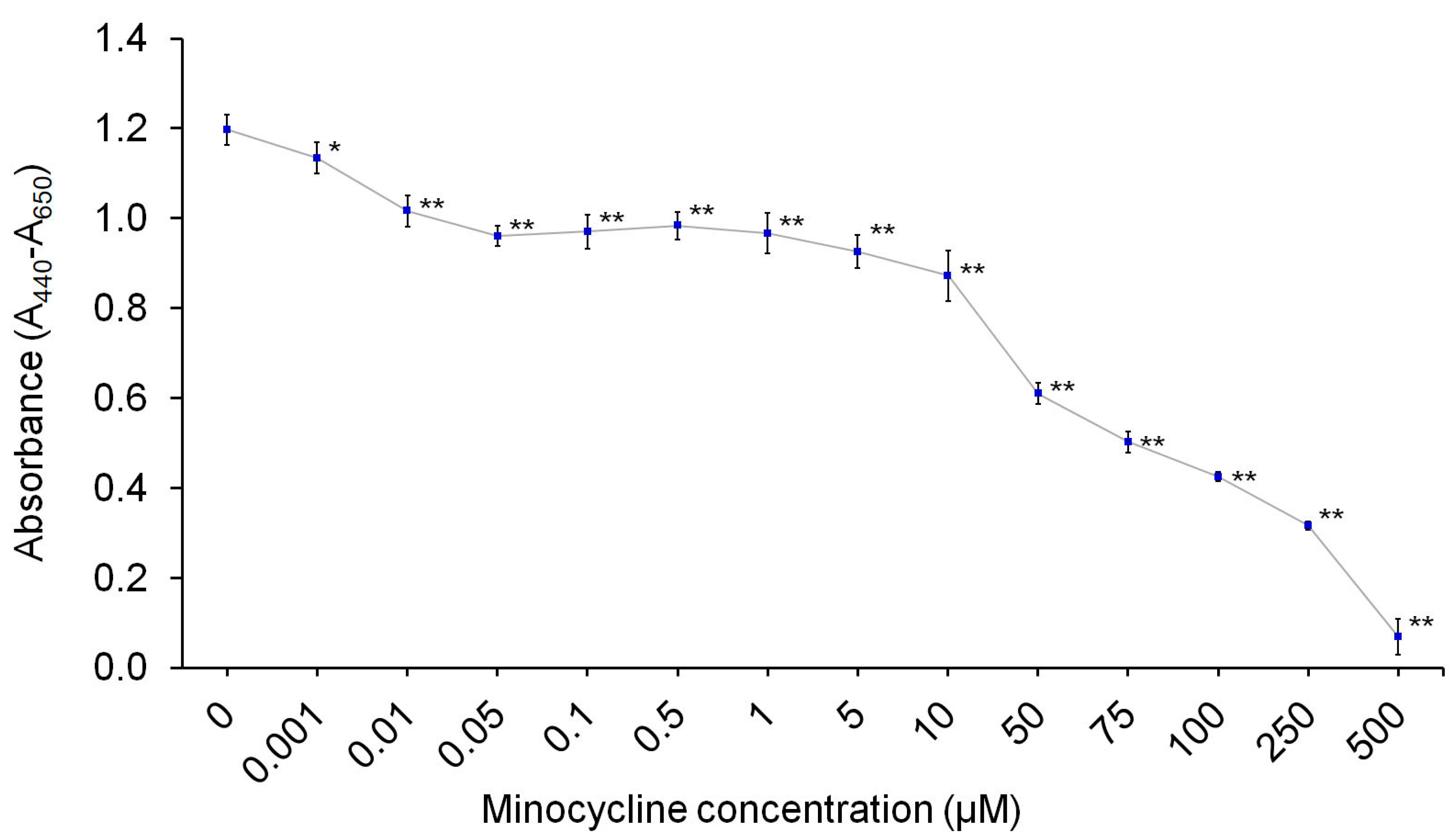 Cost of minocin