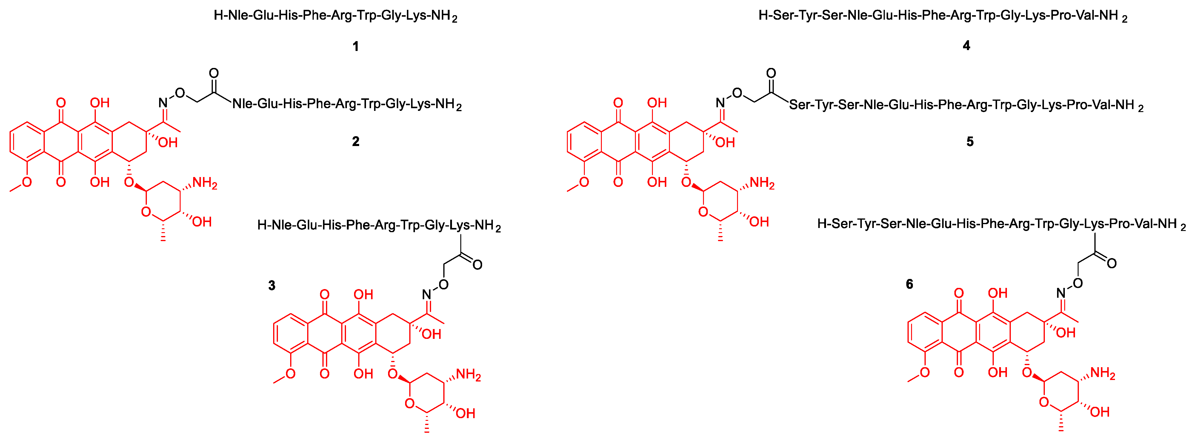 Ijms 22 01648 sch001
