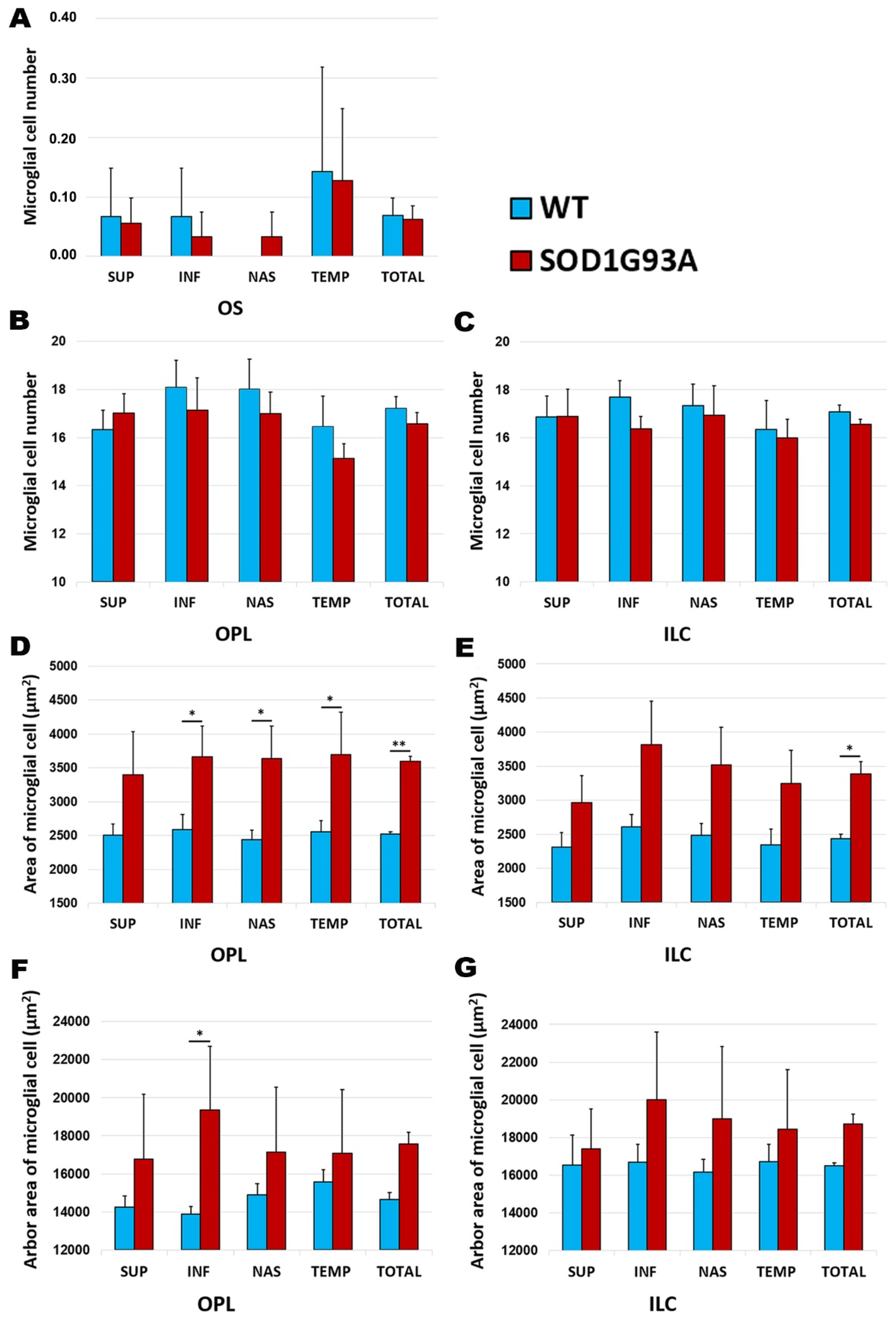 Ijms 22 01663 g005 Ijms 22 01663 g005