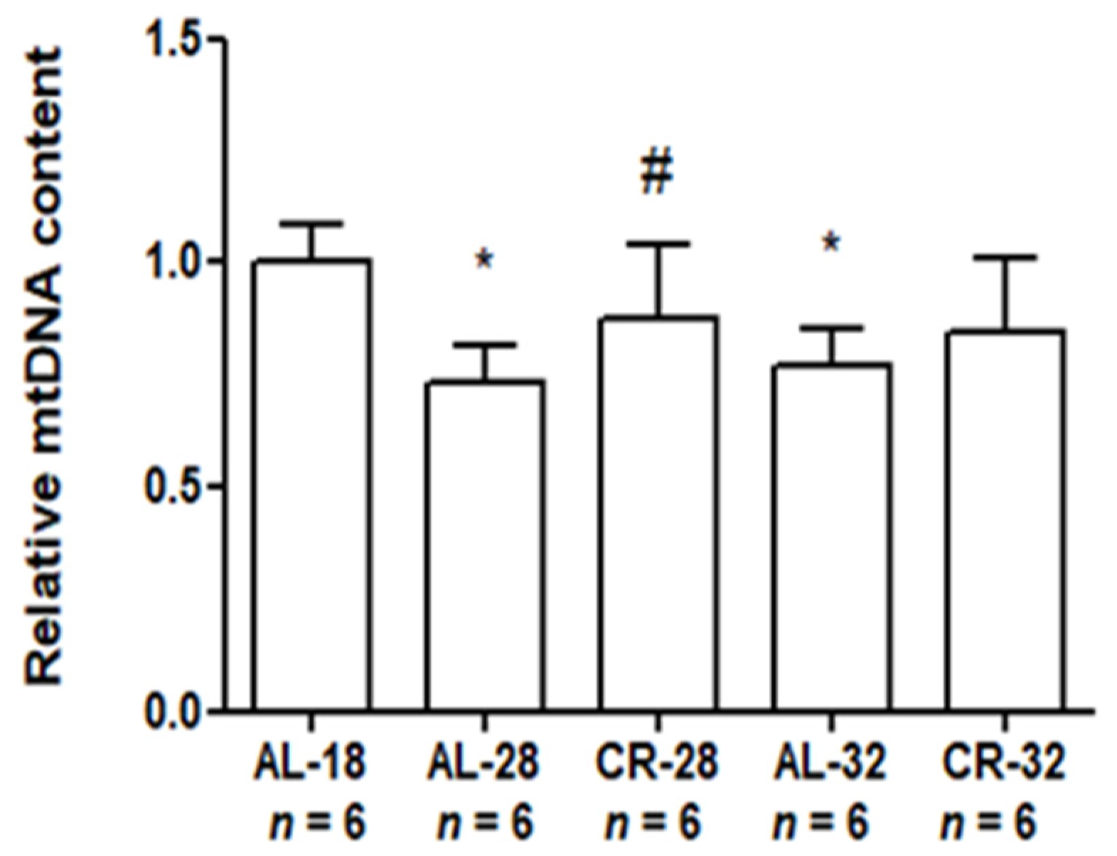 Ijms 22 01665 g008 Ijms 22 01665 g008