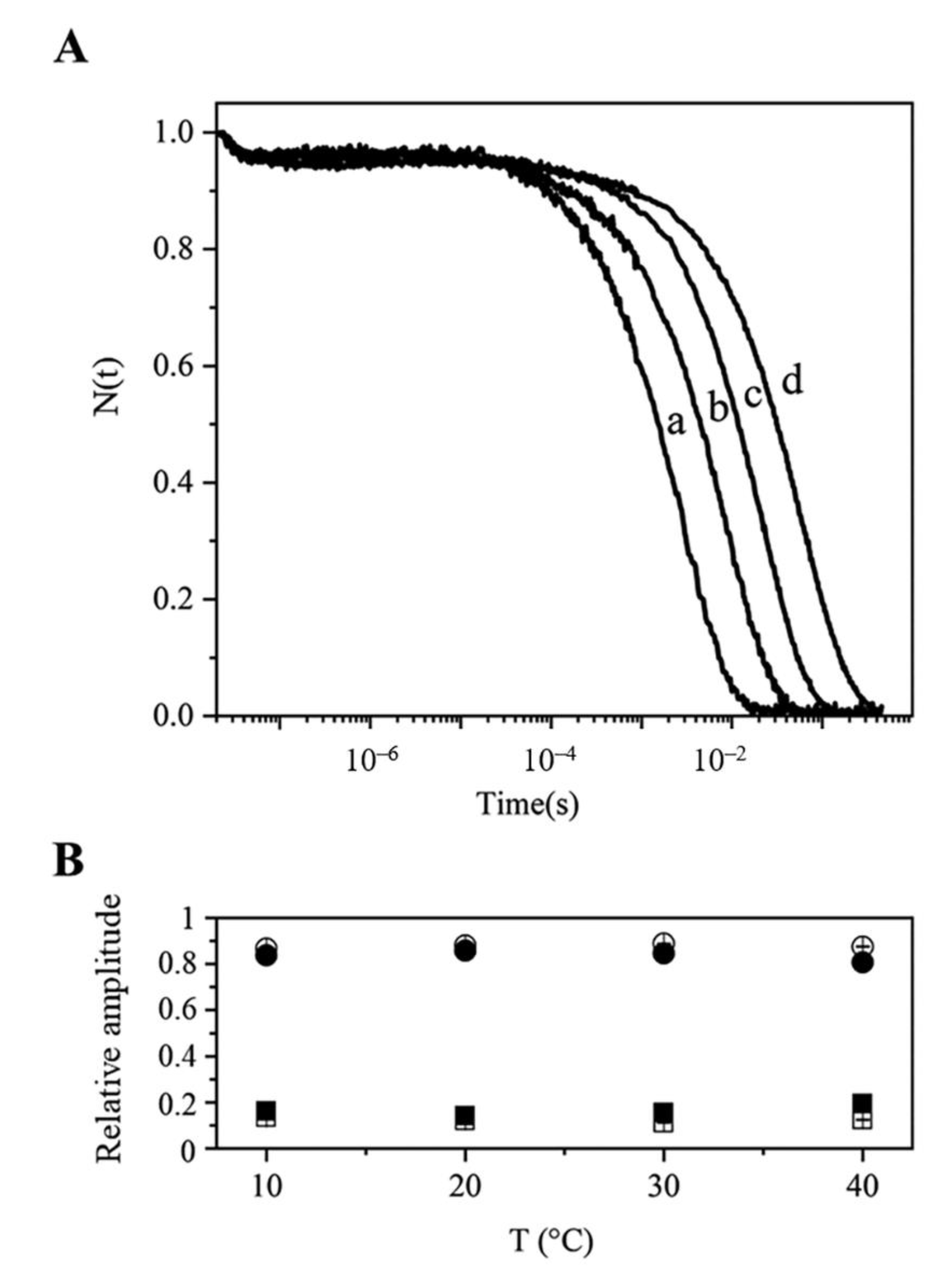 Ijms 22 01674 g007 Ijms 22 01674 g007