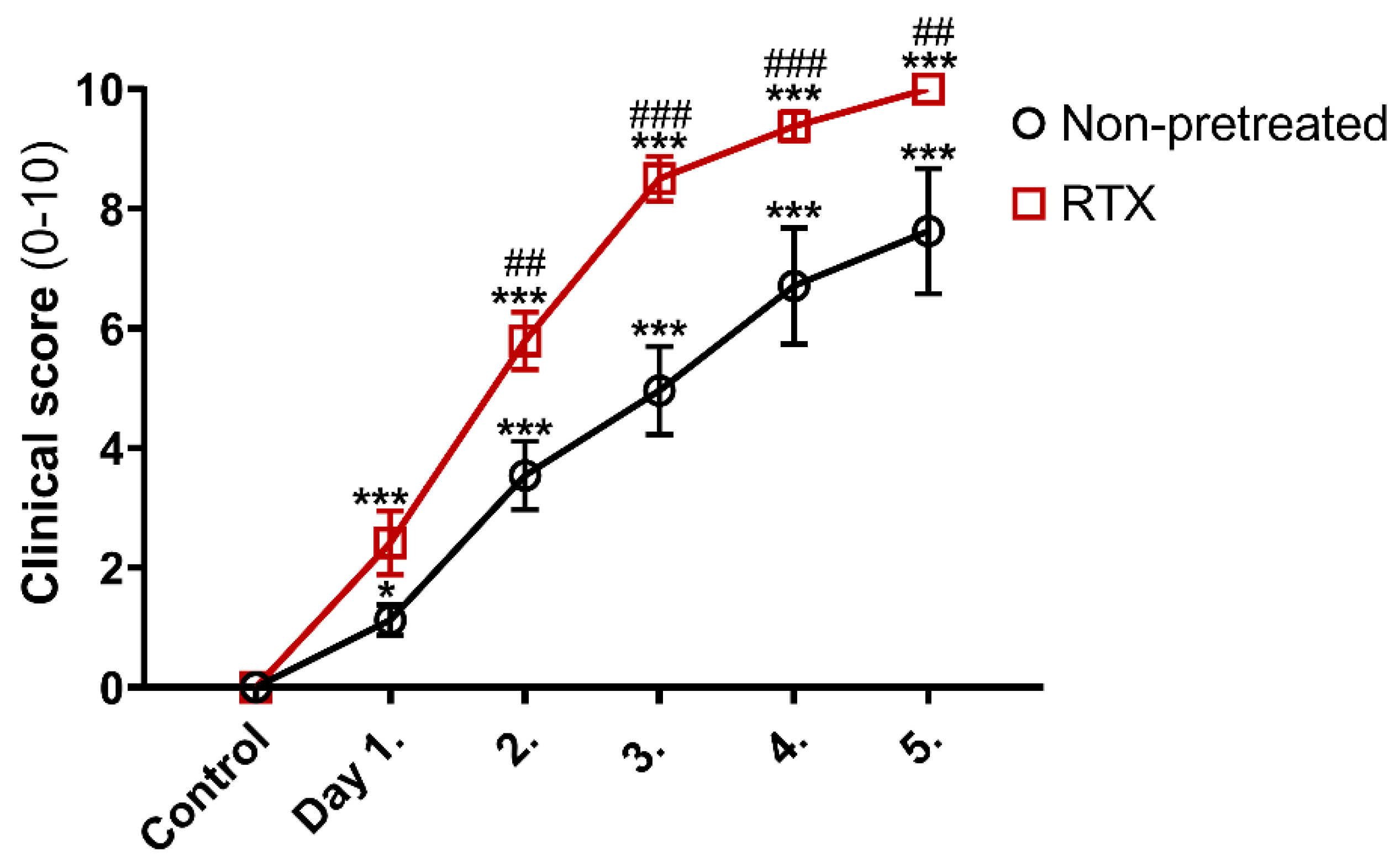 Ijms 22 01682 g002 Ijms 22 01682 g002