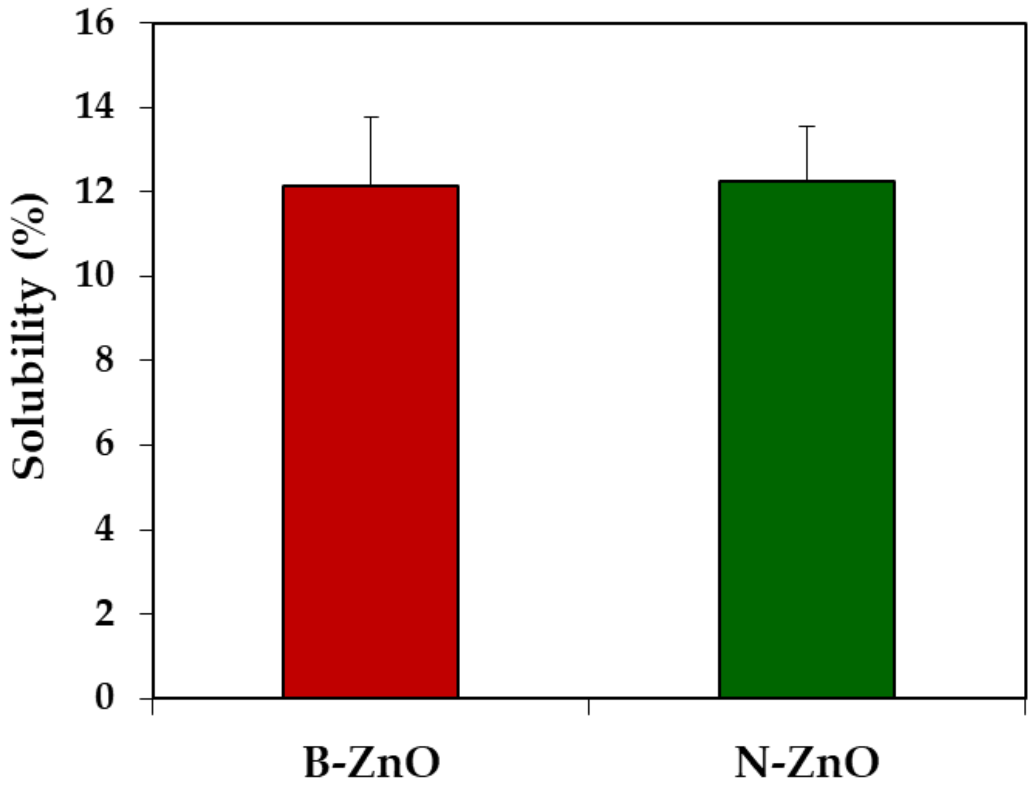 Ijms 22 01698 g001 Ijms 22 01698 g001