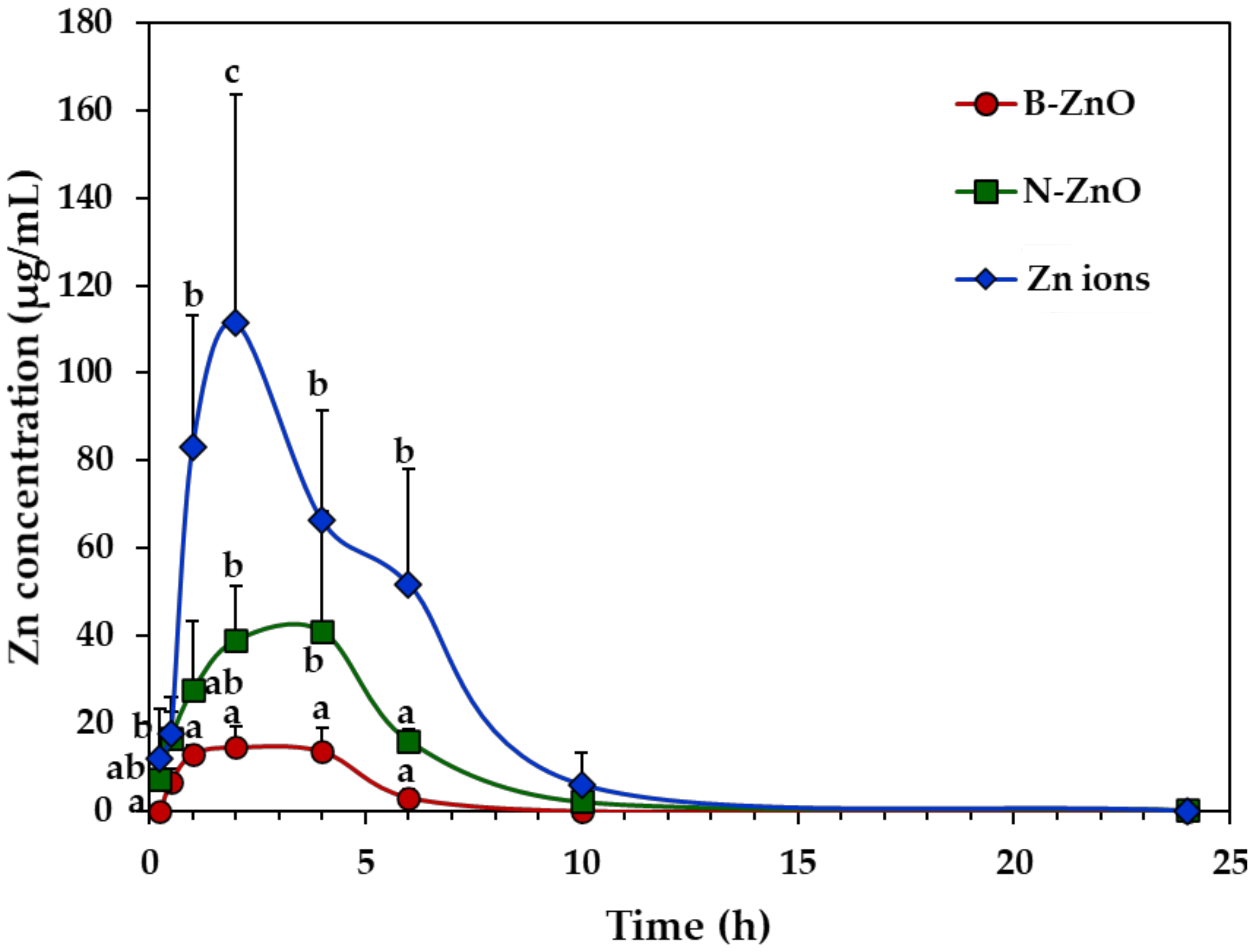 Ijms 22 01698 g002 Ijms 22 01698 g002