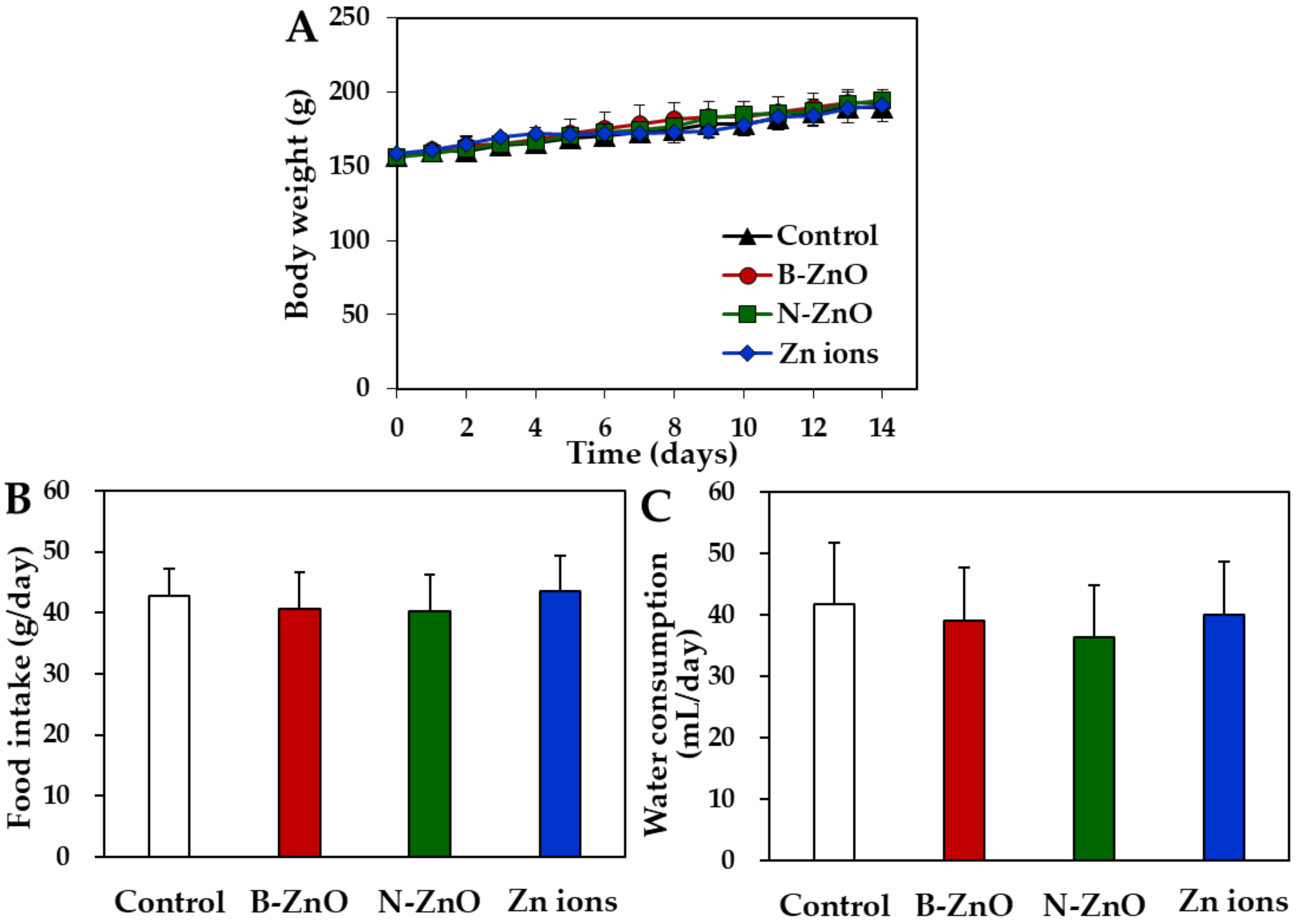 Ijms 22 01698 g003 Ijms 22 01698 g003