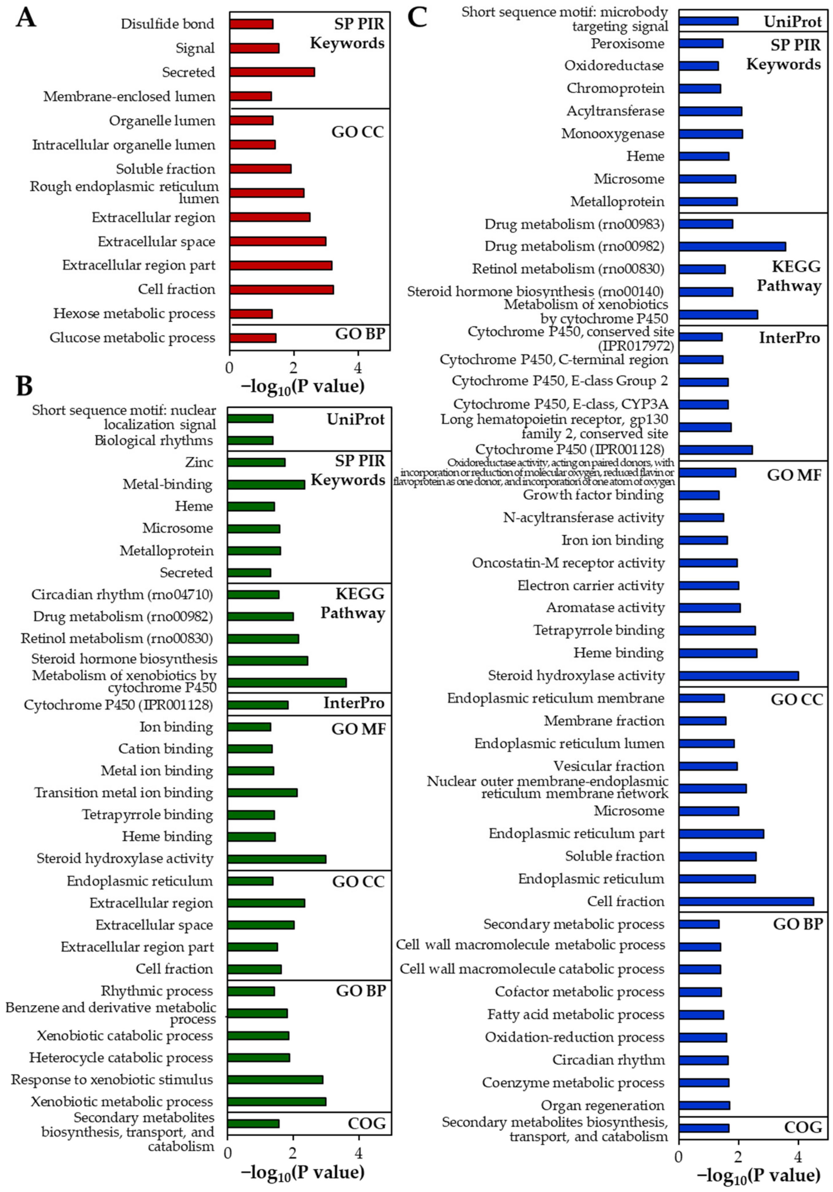 Ijms 22 01698 g006 Ijms 22 01698 g006