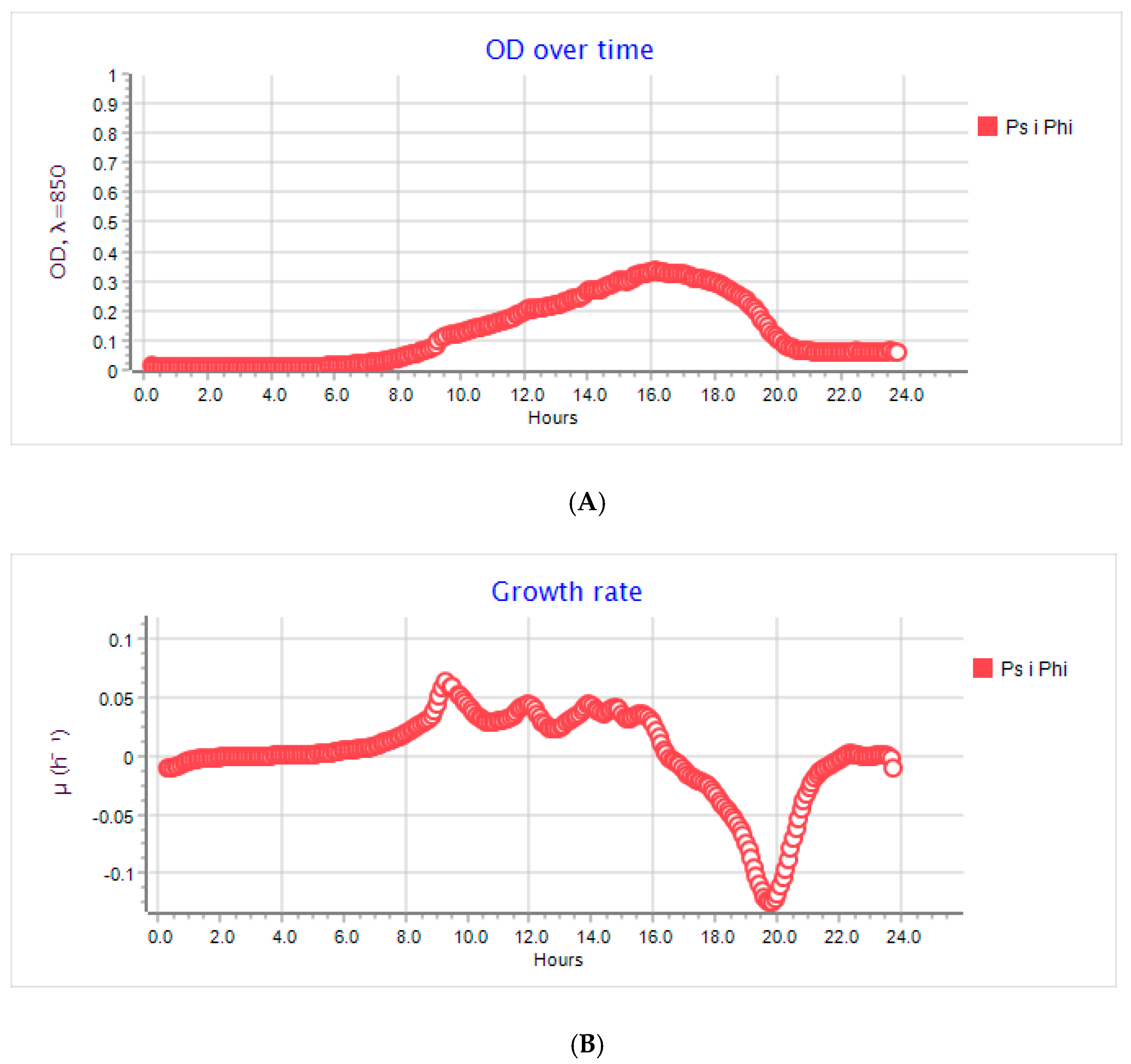 Ijms 22 01717 g005 Ijms 22 01717 g005