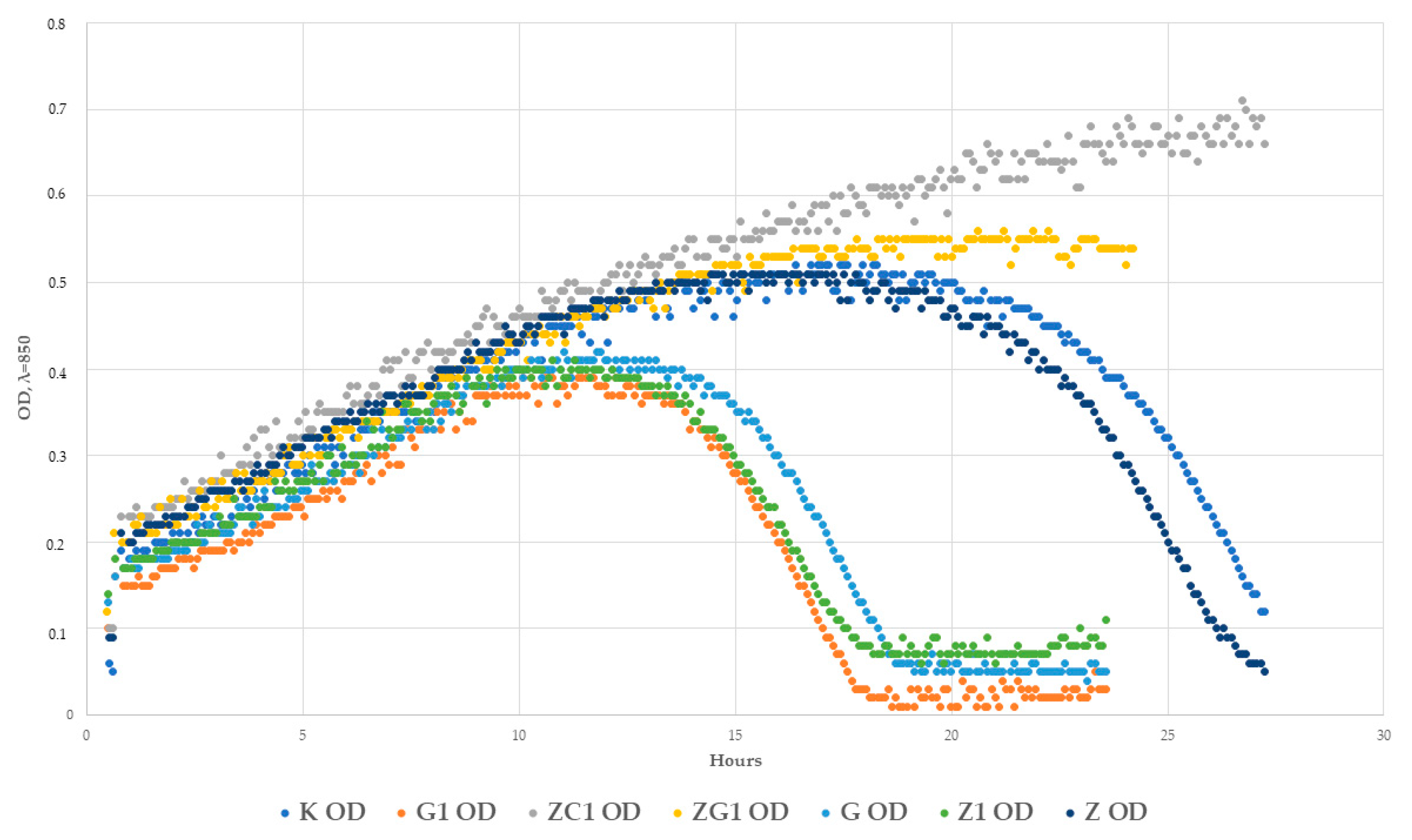 Ijms 22 01717 g007 Ijms 22 01717 g007