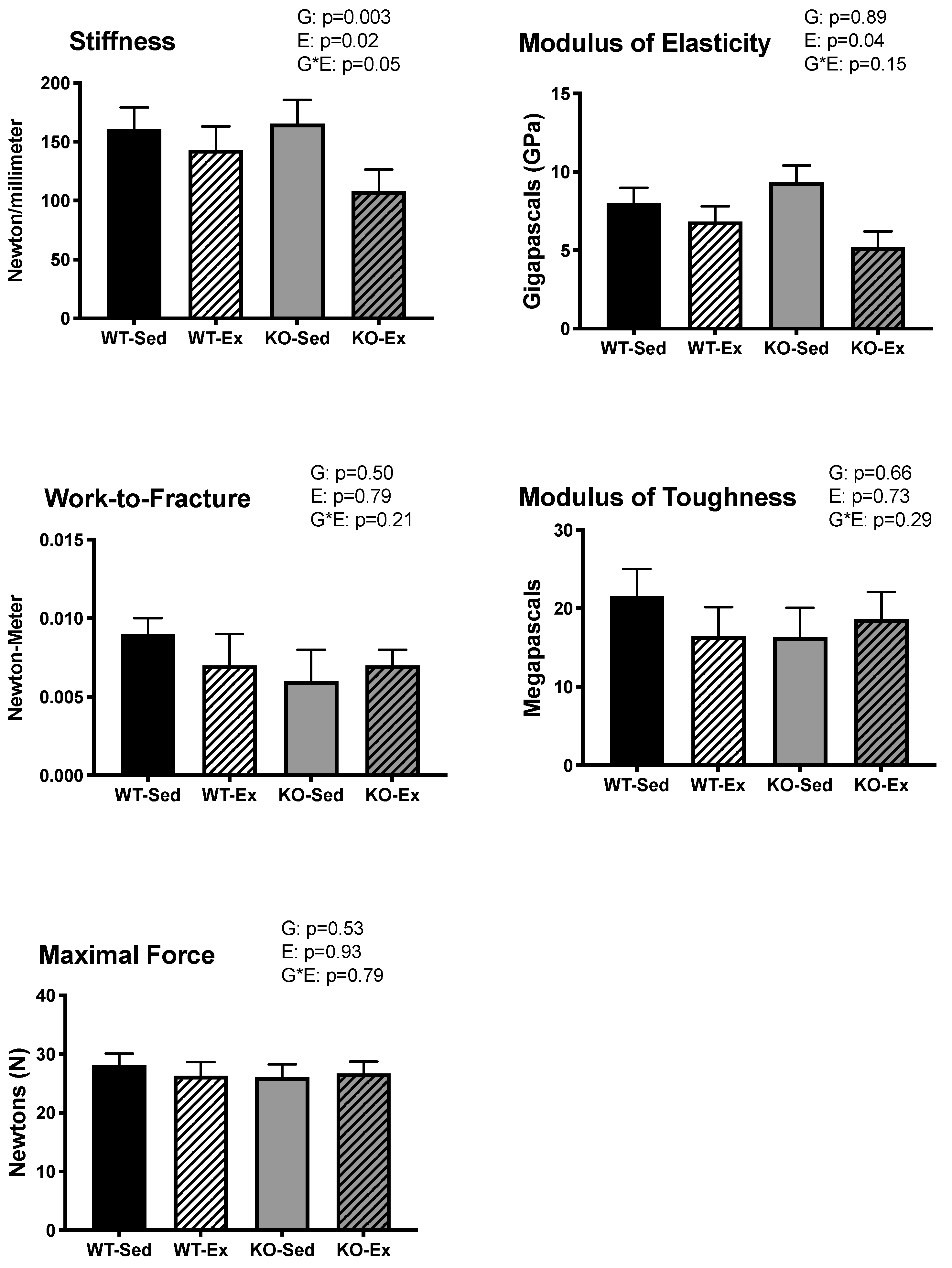 Ijms 22 01734 g002 Ijms 22 01734 g002