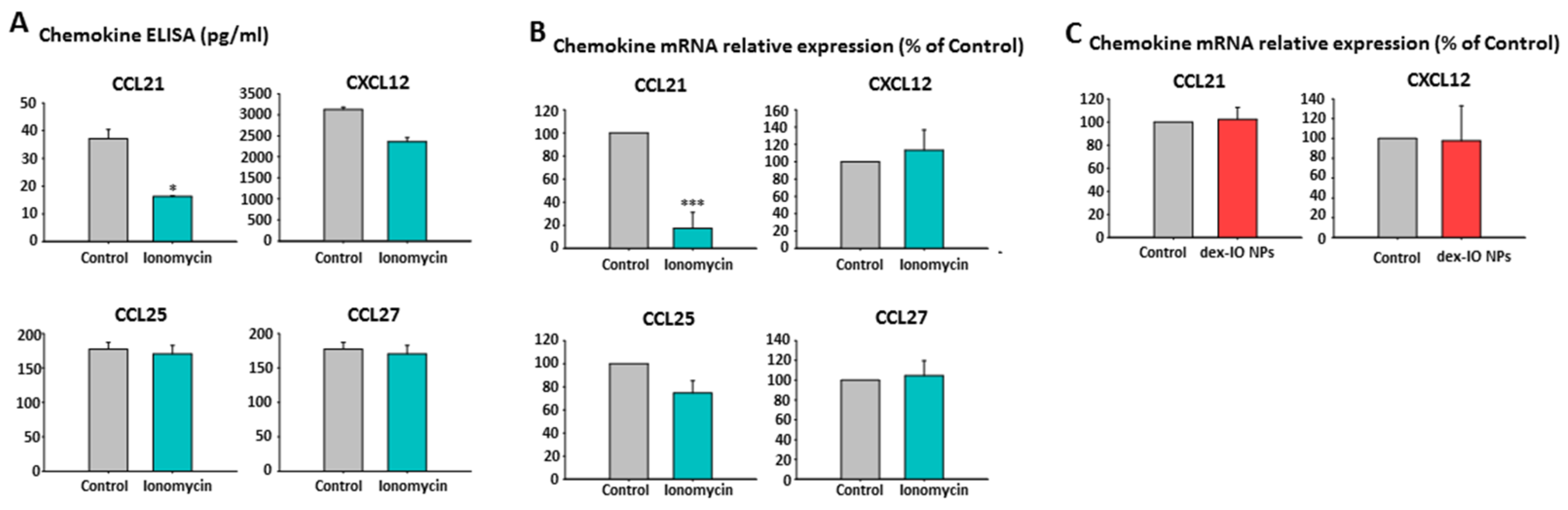 Ijms 22 01738 g004 Ijms 22 01738 g004