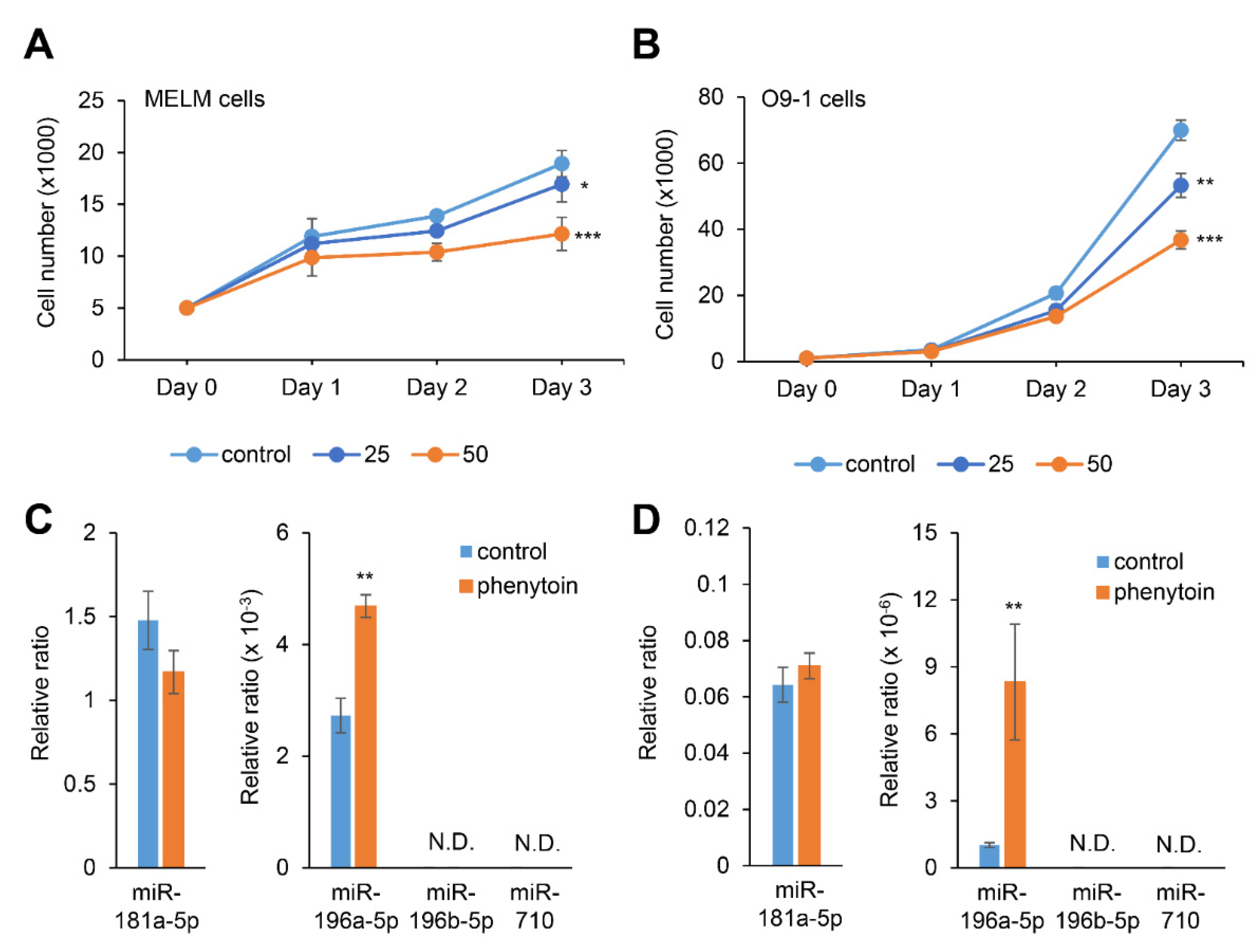 Ijms 22 01746 g003 Ijms 22 01746 g003